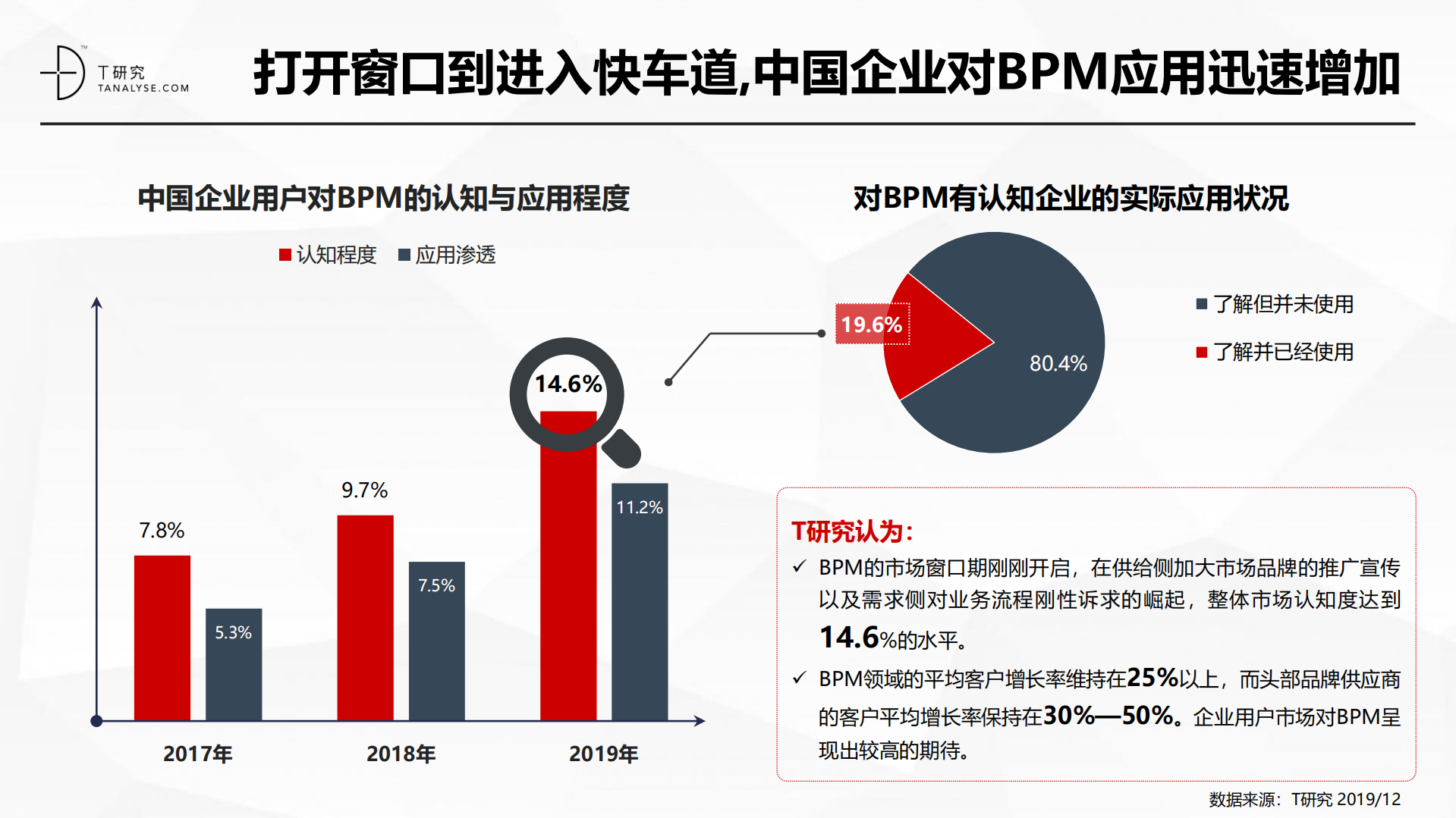 2019年中国BPM市场行业洞察报告_ITIL之家(www.itilzj.com)_.PDF 第6页