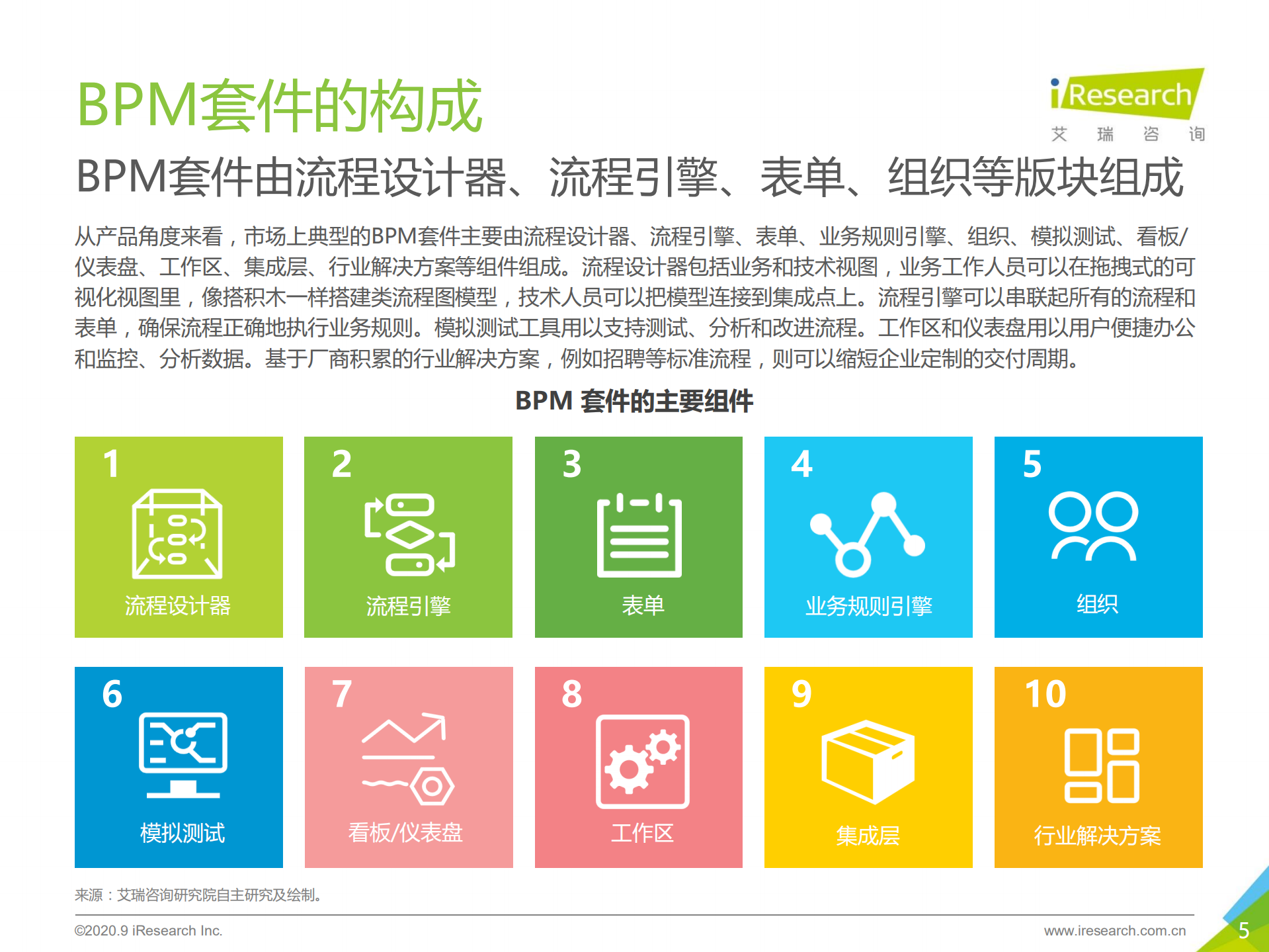 2020年中国BPM市场研究报告_ITIL之家(www.itilzj.com)_.PDF 第5页