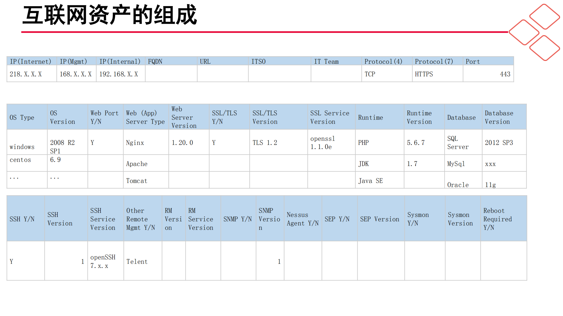 互联网资产管理与漏洞运营实践&安全产品线_ITIL之家(www.itilzj.com)_.PDF 第6页