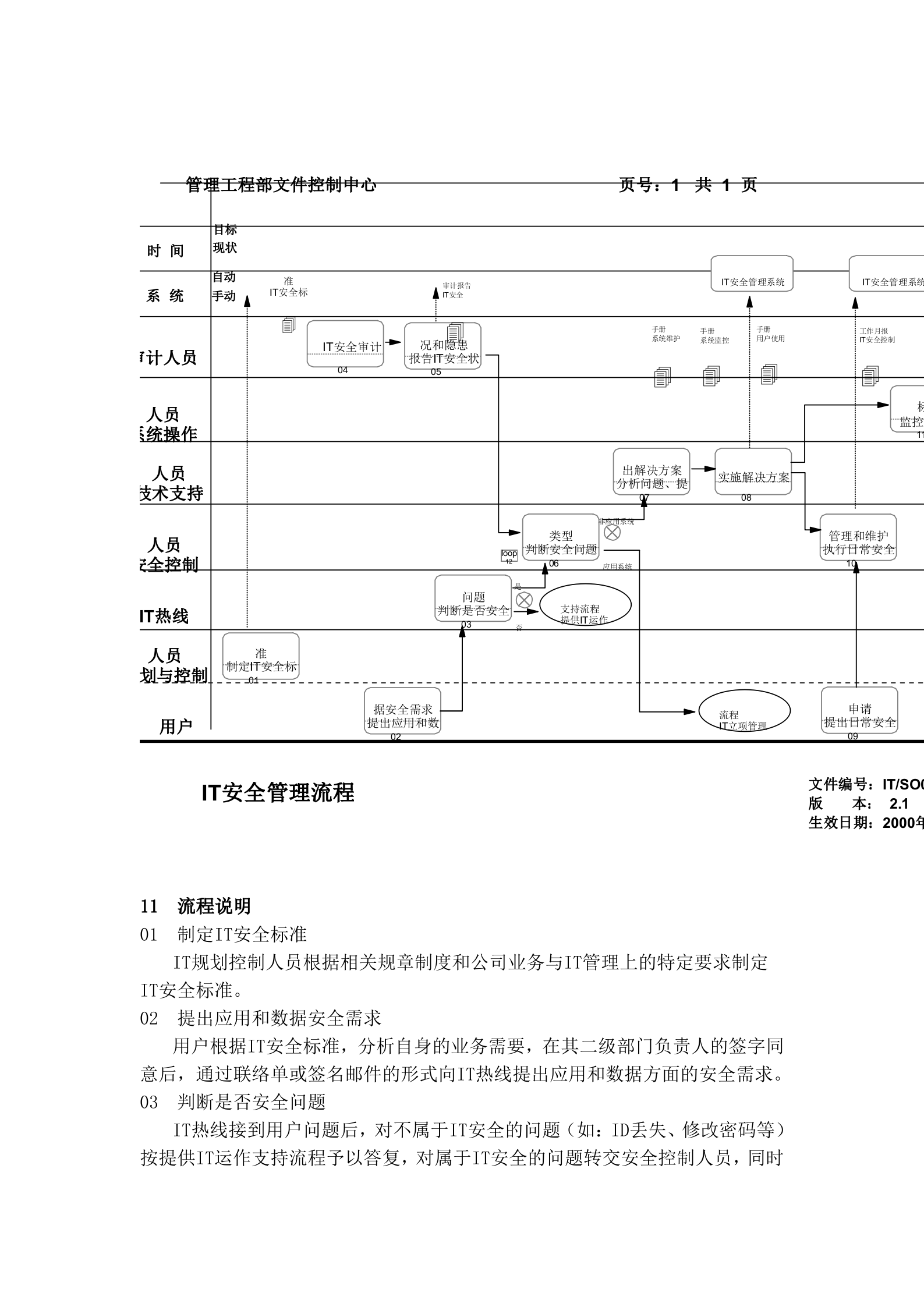 华为IT安全管理流程_ITIL之家(www.itilzj.com)_.DOC 第3页