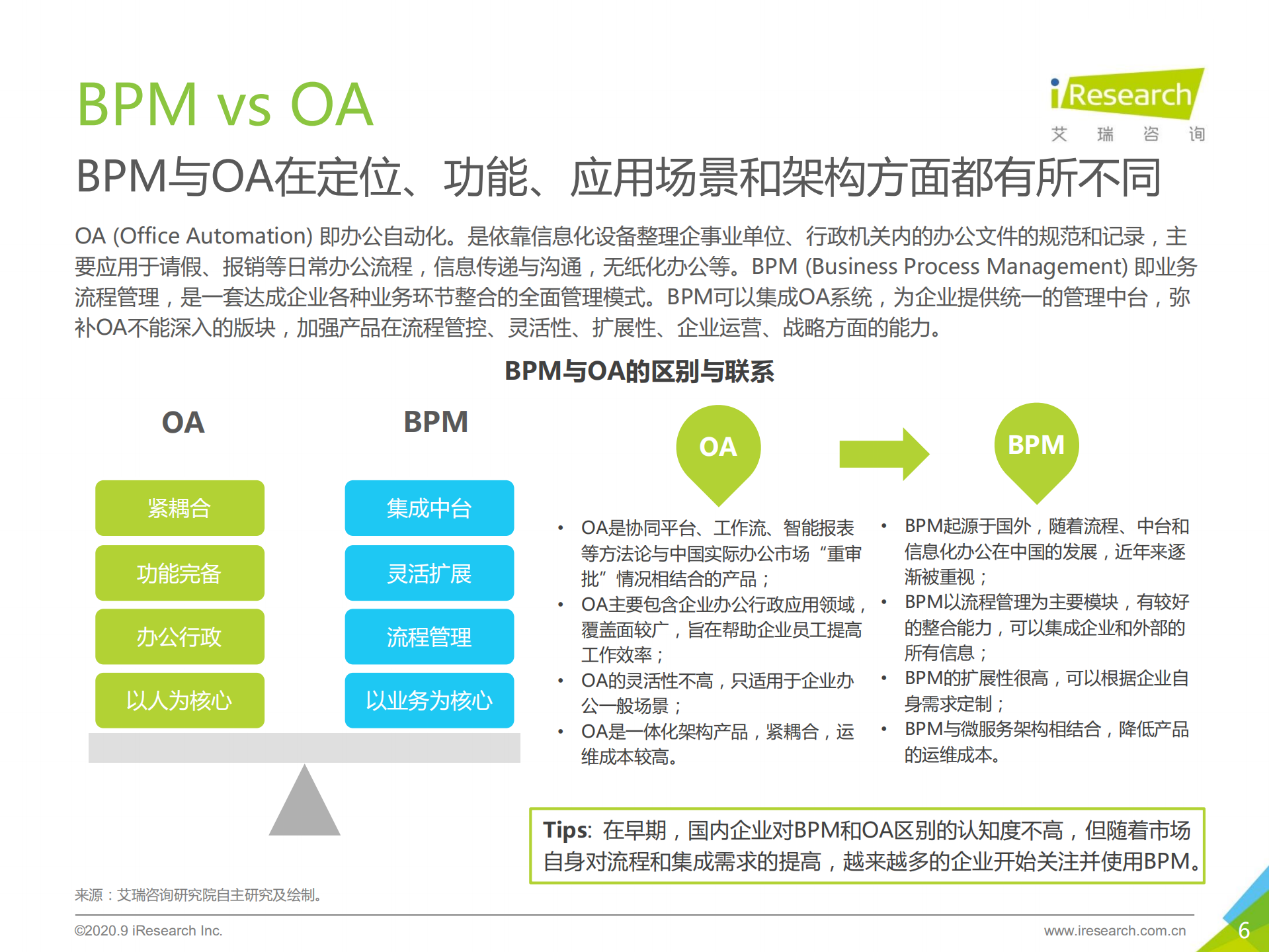 2020年中国BPM市场研究报告_ITIL之家(www.itilzj.com)_.PDF 第6页