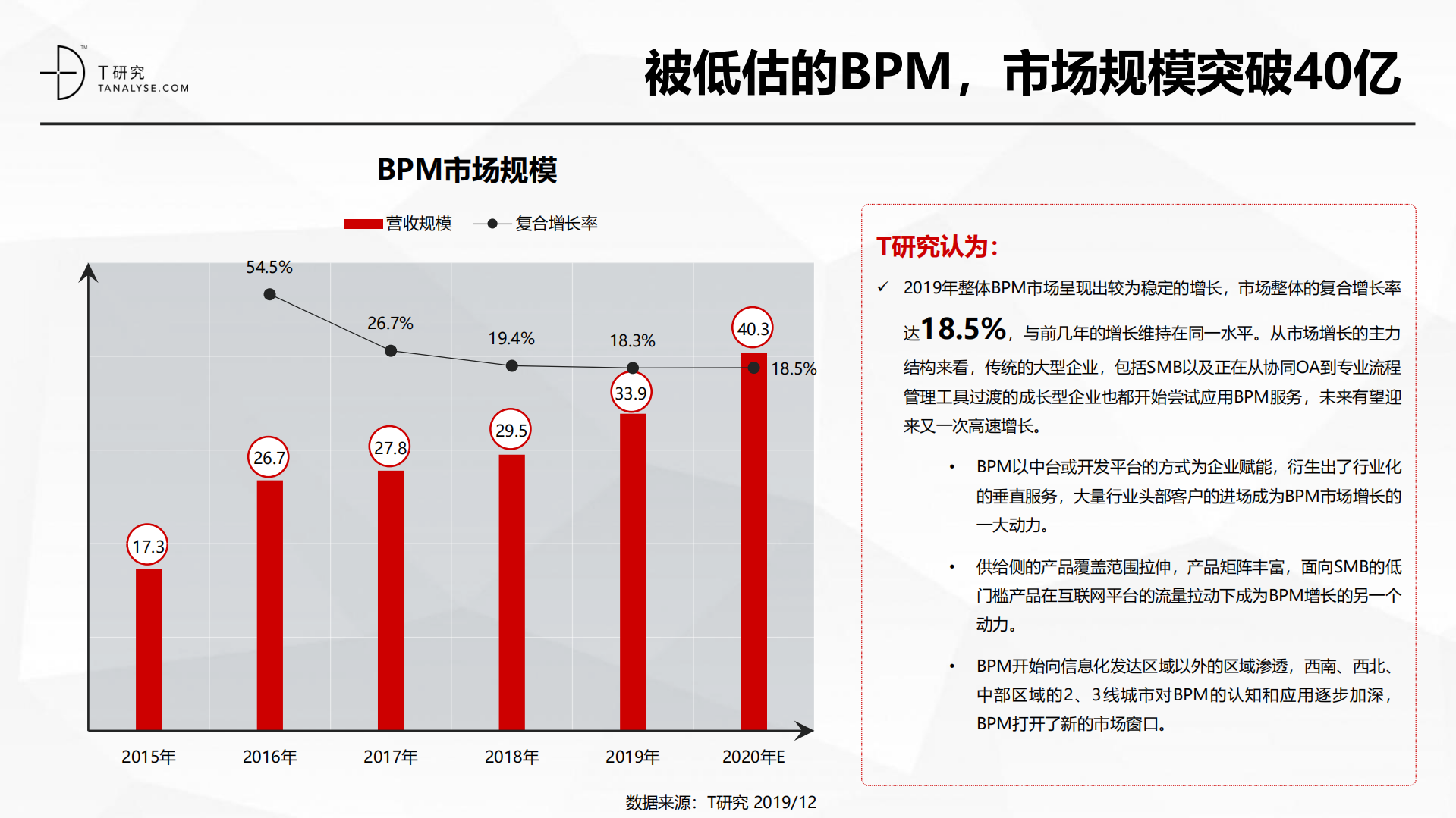 2019年中国BPM市场行业洞察报告_ITIL之家(www.itilzj.com)_.PDF 第8页