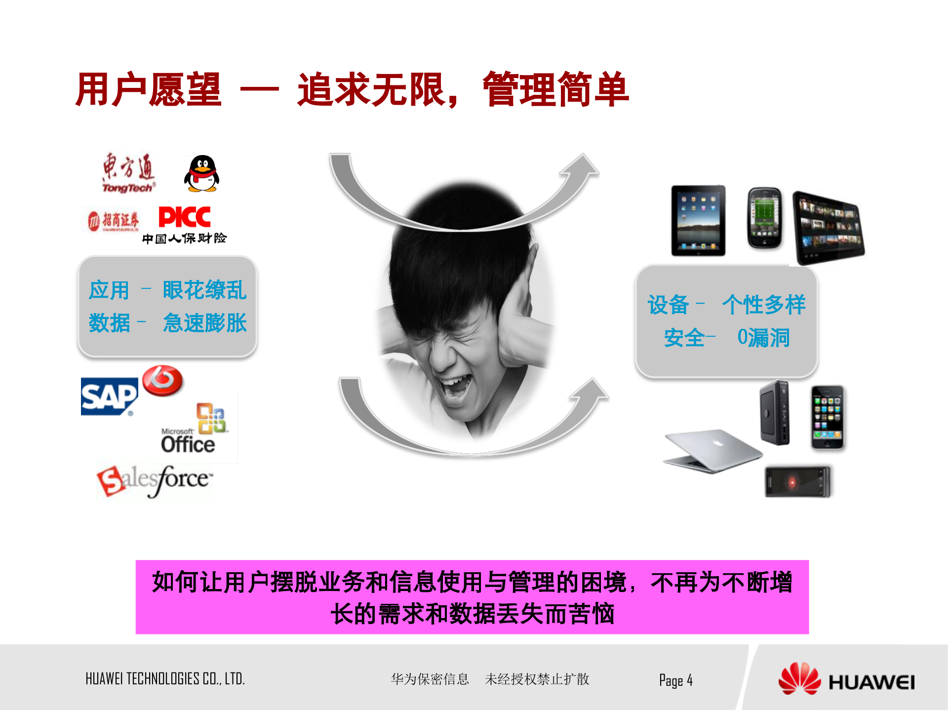 华为IDC数据中心解决方案_ITIL之家(www.itilzj.com)_.PPTX 第4页