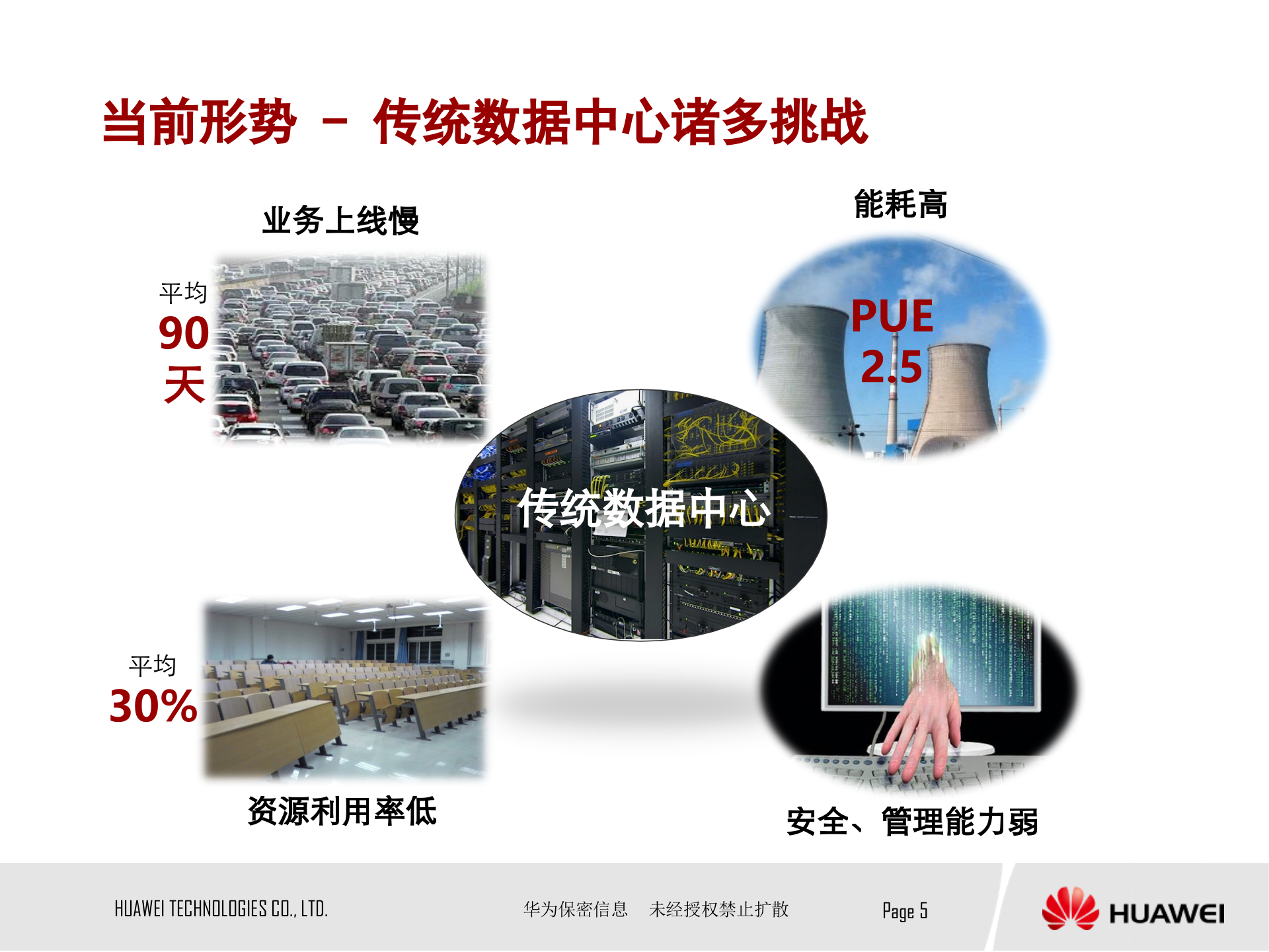 华为IDC数据中心解决方案_ITIL之家(www.itilzj.com)_.PPTX 第5页