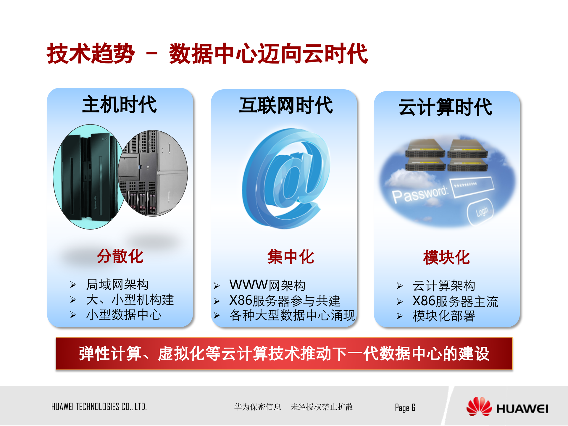 华为IDC数据中心解决方案_ITIL之家(www.itilzj.com)_.PPTX 第6页