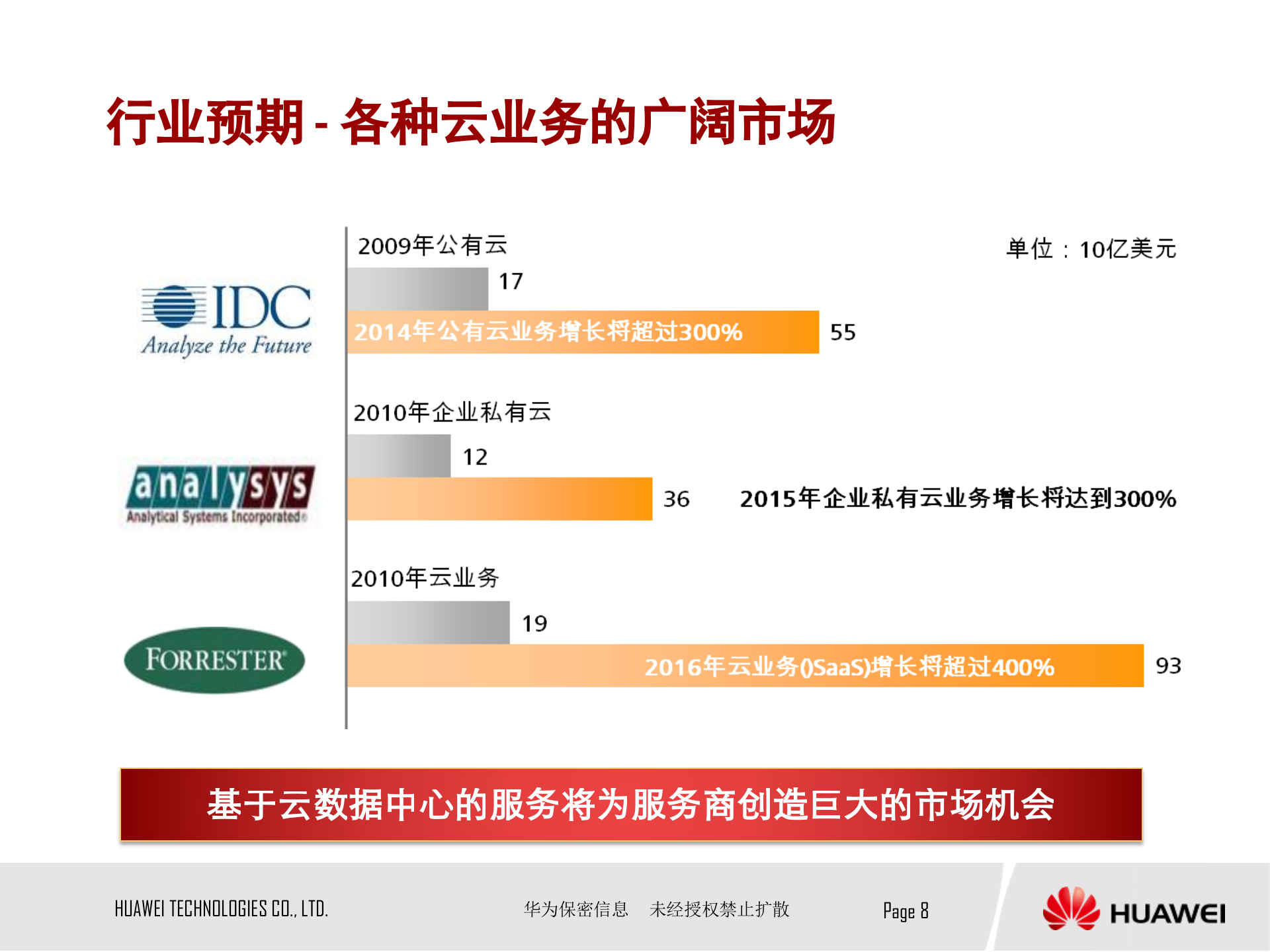 华为IDC数据中心解决方案_ITIL之家(www.itilzj.com)_.PPTX 第8页