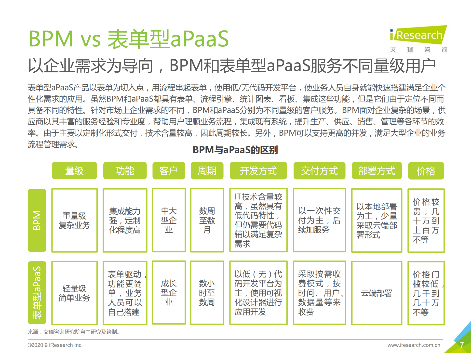 2020年中国BPM市场研究报告_ITIL之家(www.itilzj.com)_.PDF 第7页