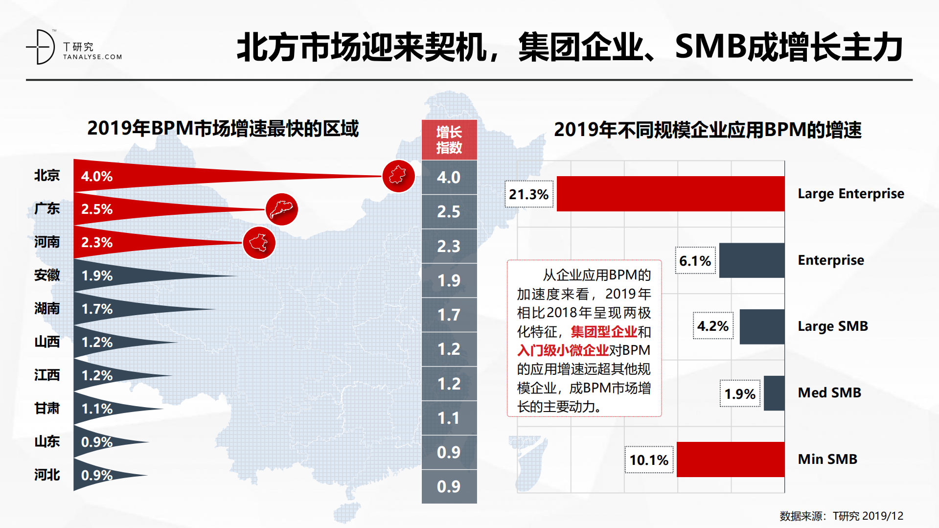 2019年中国BPM市场行业洞察报告_ITIL之家(www.itilzj.com)_.PDF 第9页