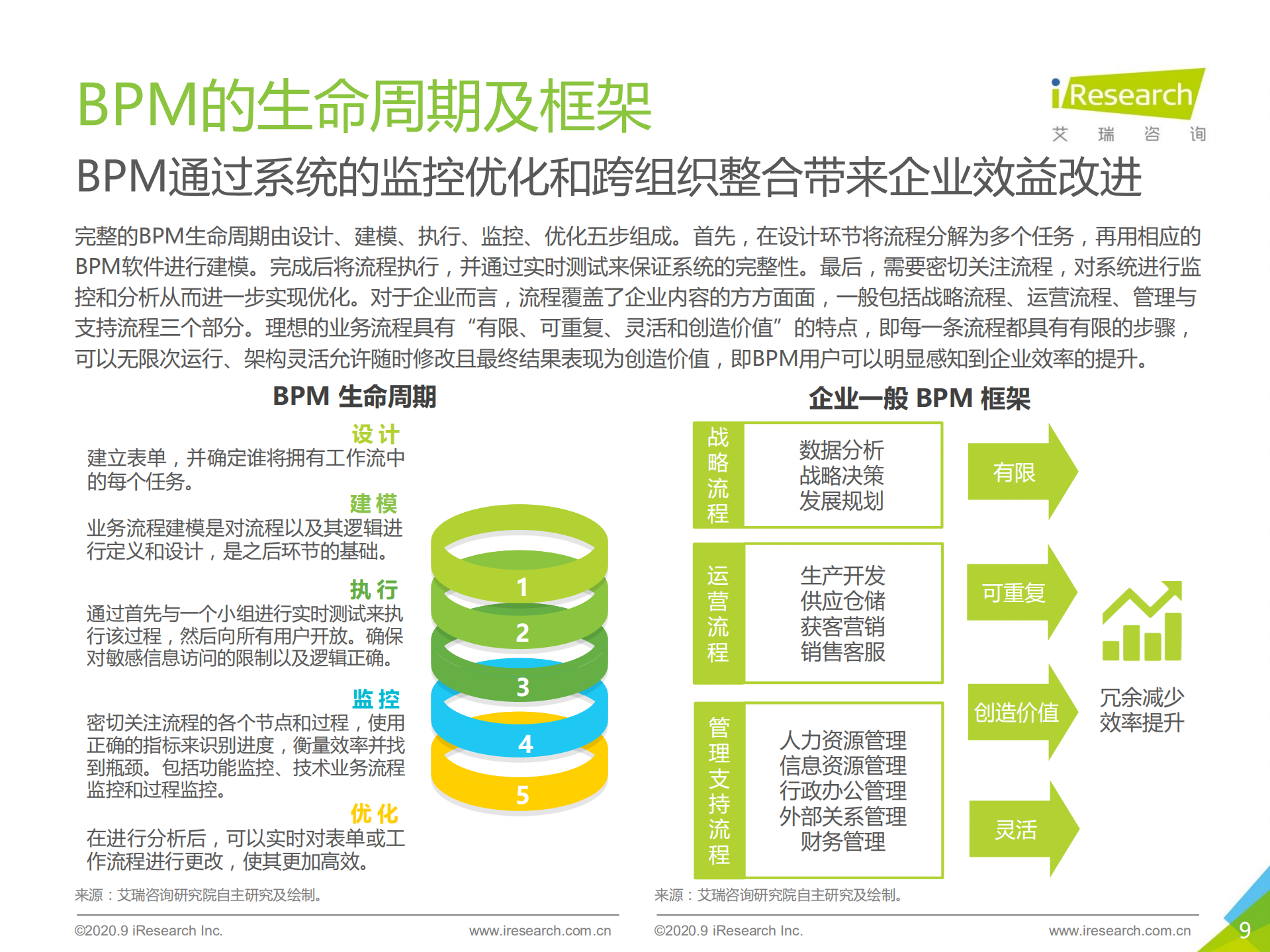 2020年中国BPM市场研究报告_ITIL之家(www.itilzj.com)_.PDF 第9页