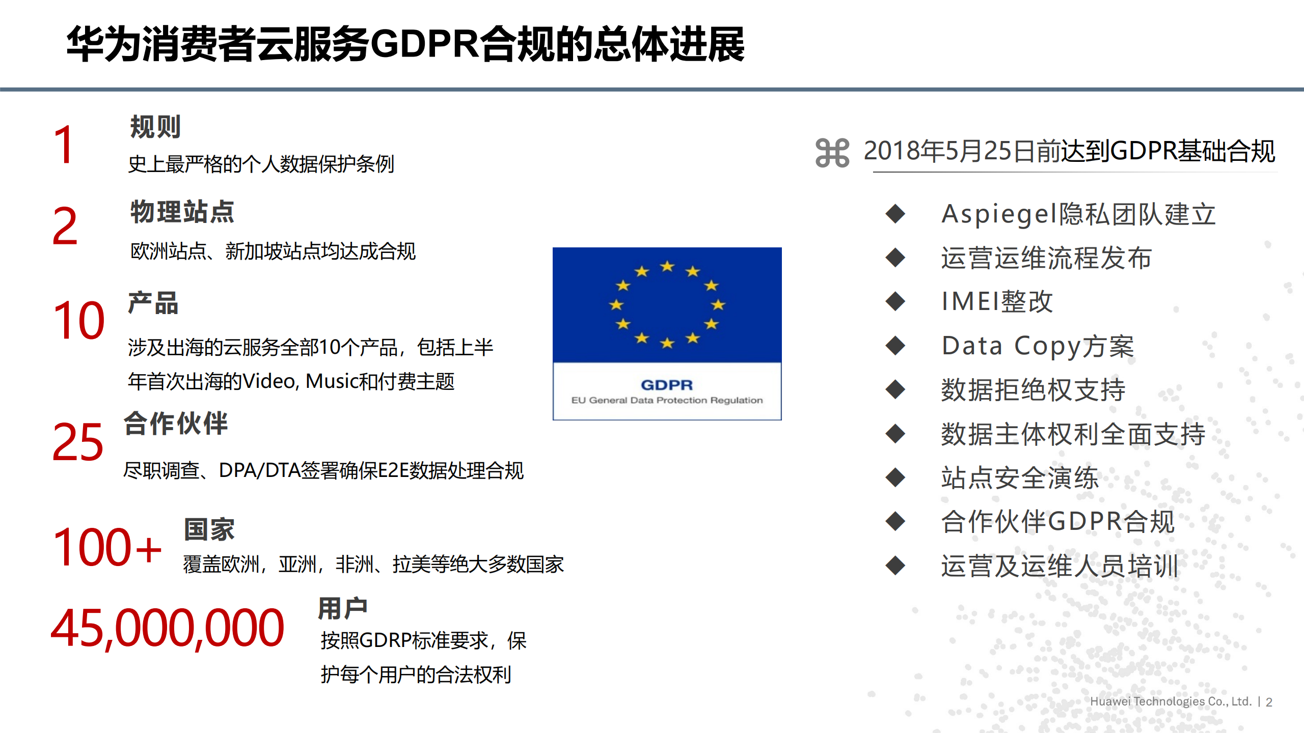 华为消费者业务隐私实践_ITIL之家(www.itilzj.com)_.PDF 第2页