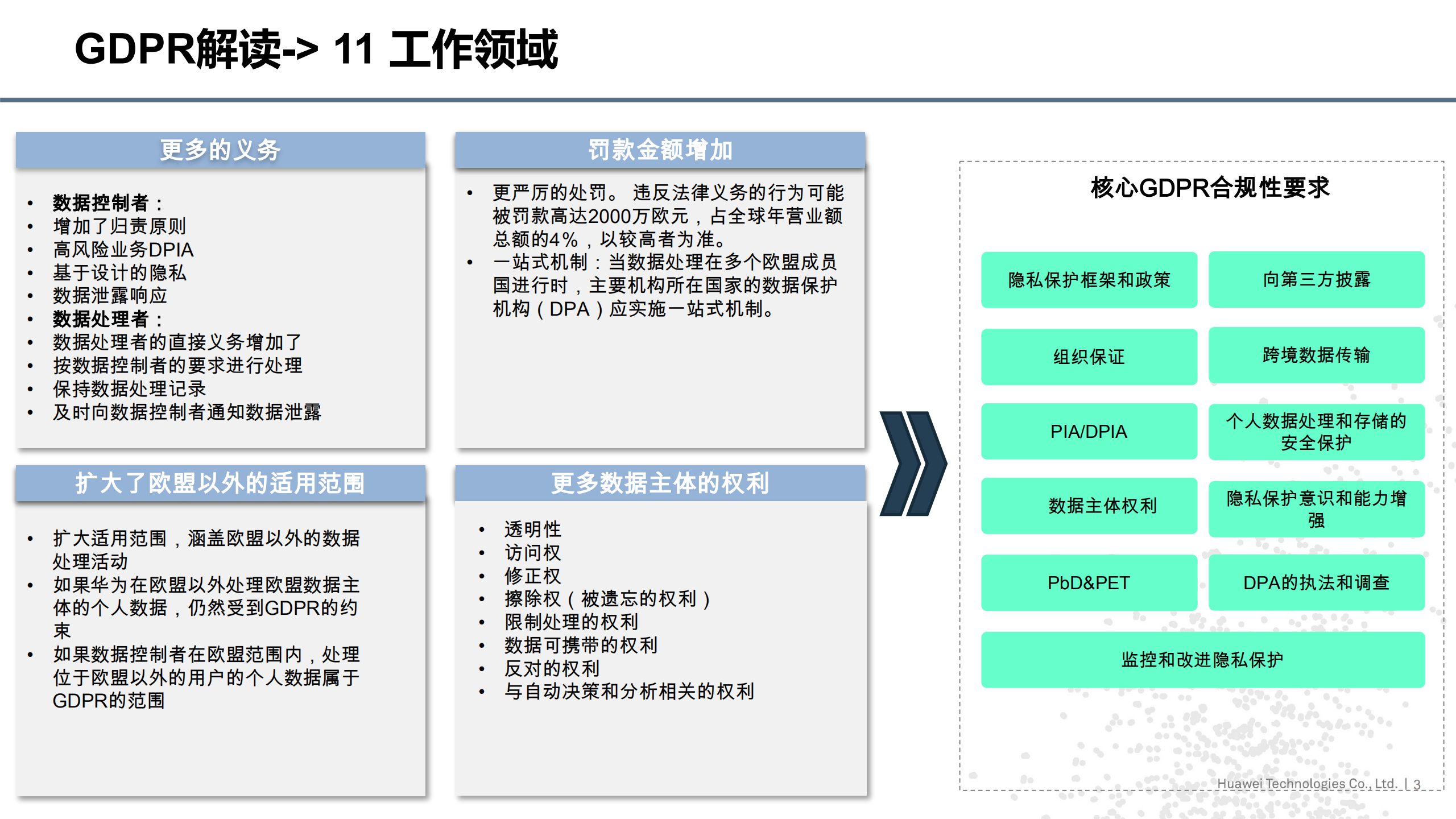 华为消费者业务隐私实践_ITIL之家(www.itilzj.com)_.PDF 第3页