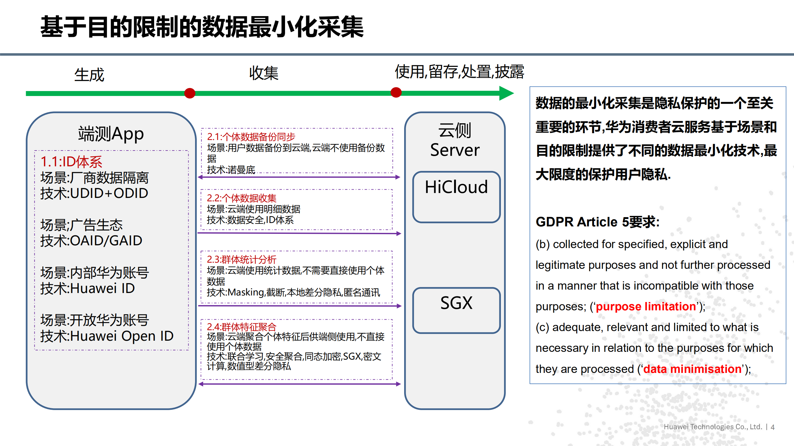 华为消费者业务隐私实践_ITIL之家(www.itilzj.com)_.PDF 第4页