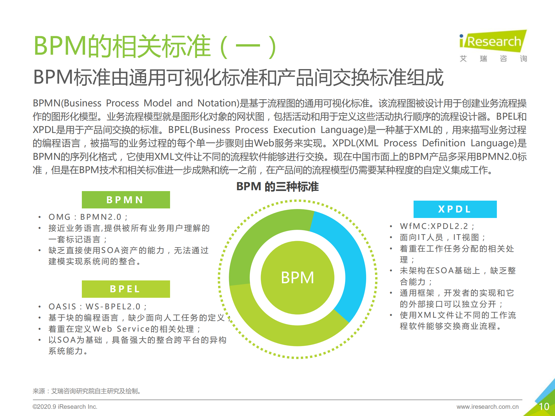 2020年中国BPM市场研究报告_ITIL之家(www.itilzj.com)_.PDF 第10页