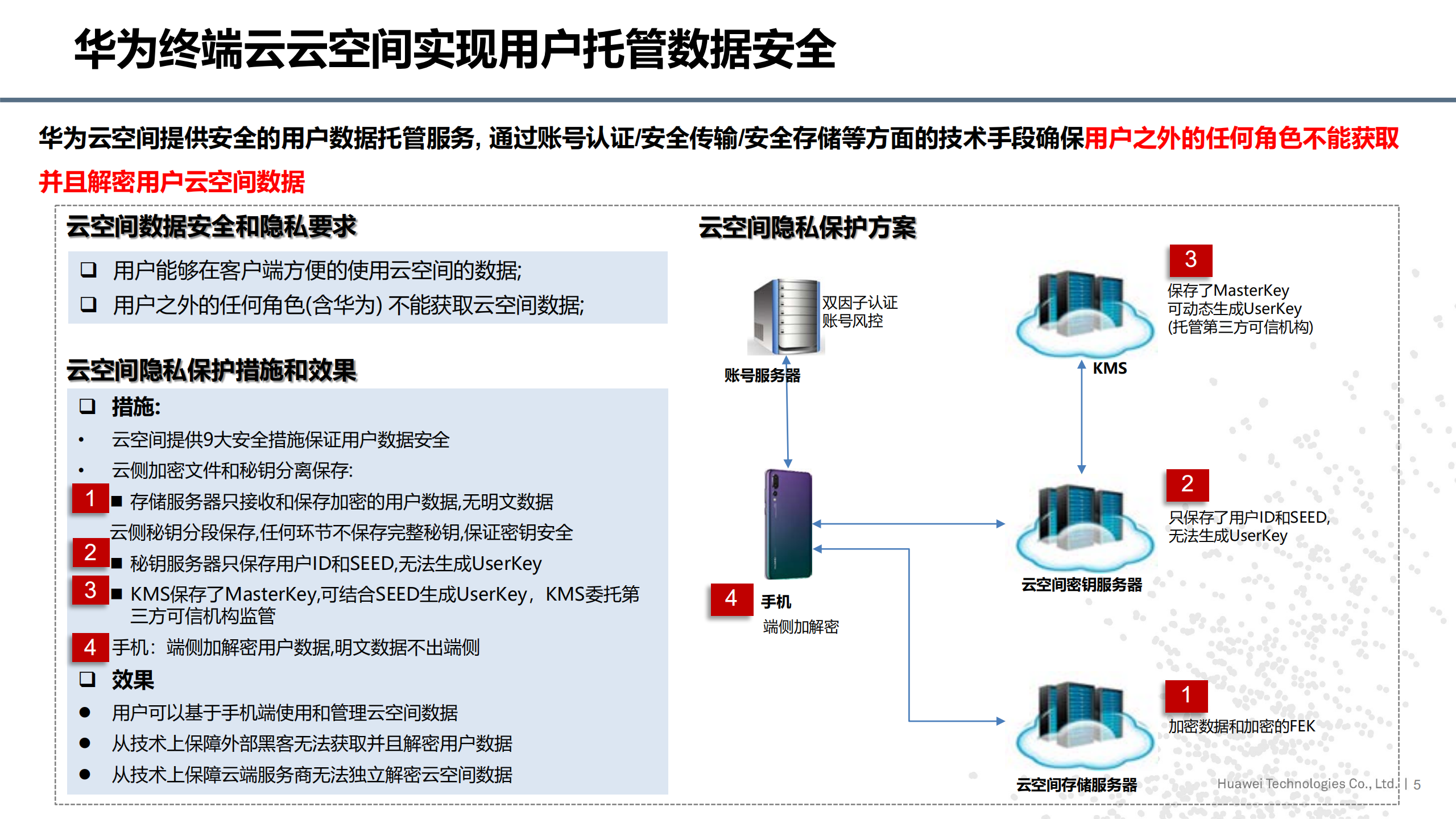 华为消费者业务隐私实践_ITIL之家(www.itilzj.com)_.PDF 第5页