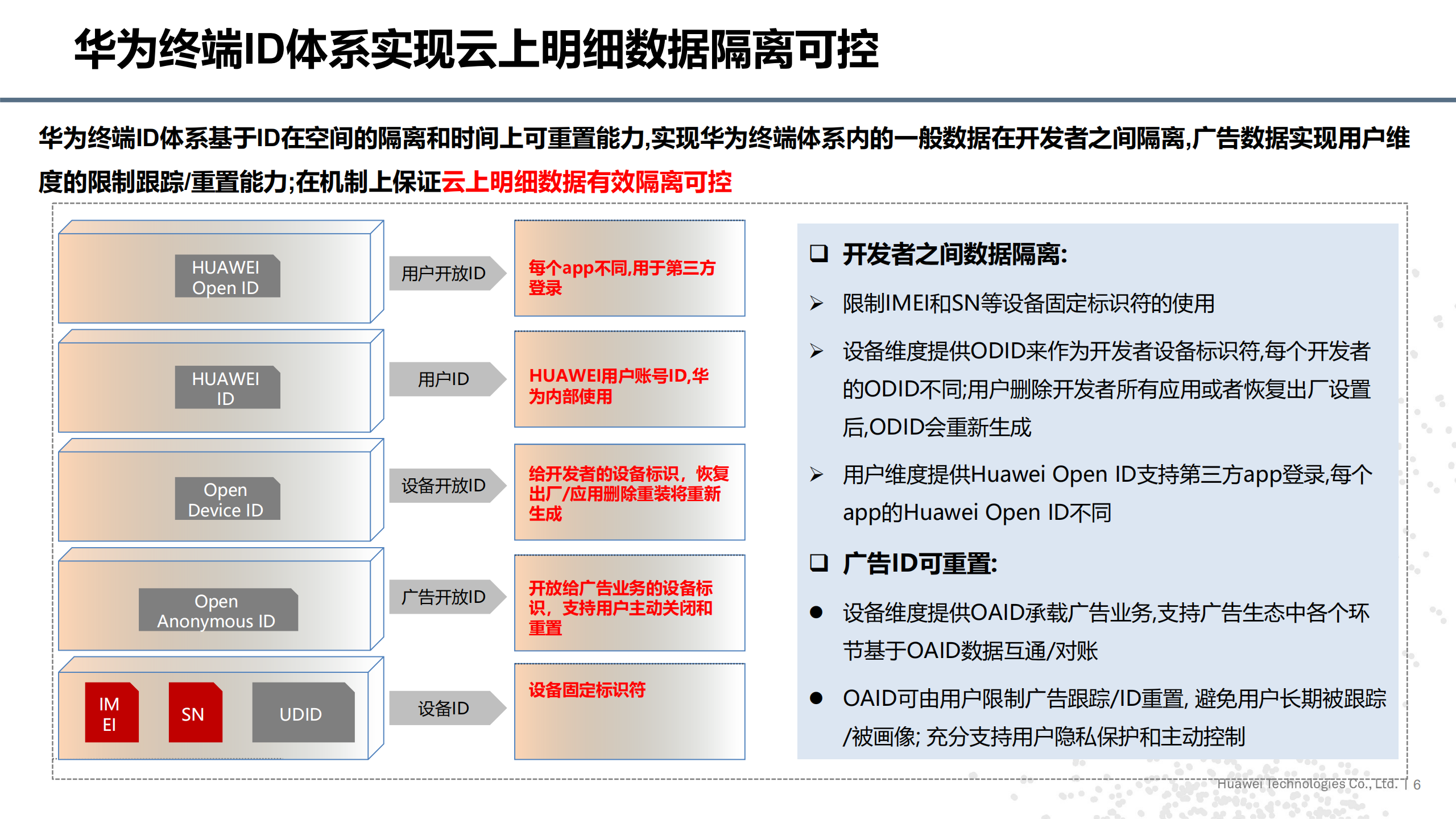华为消费者业务隐私实践_ITIL之家(www.itilzj.com)_.PDF 第6页