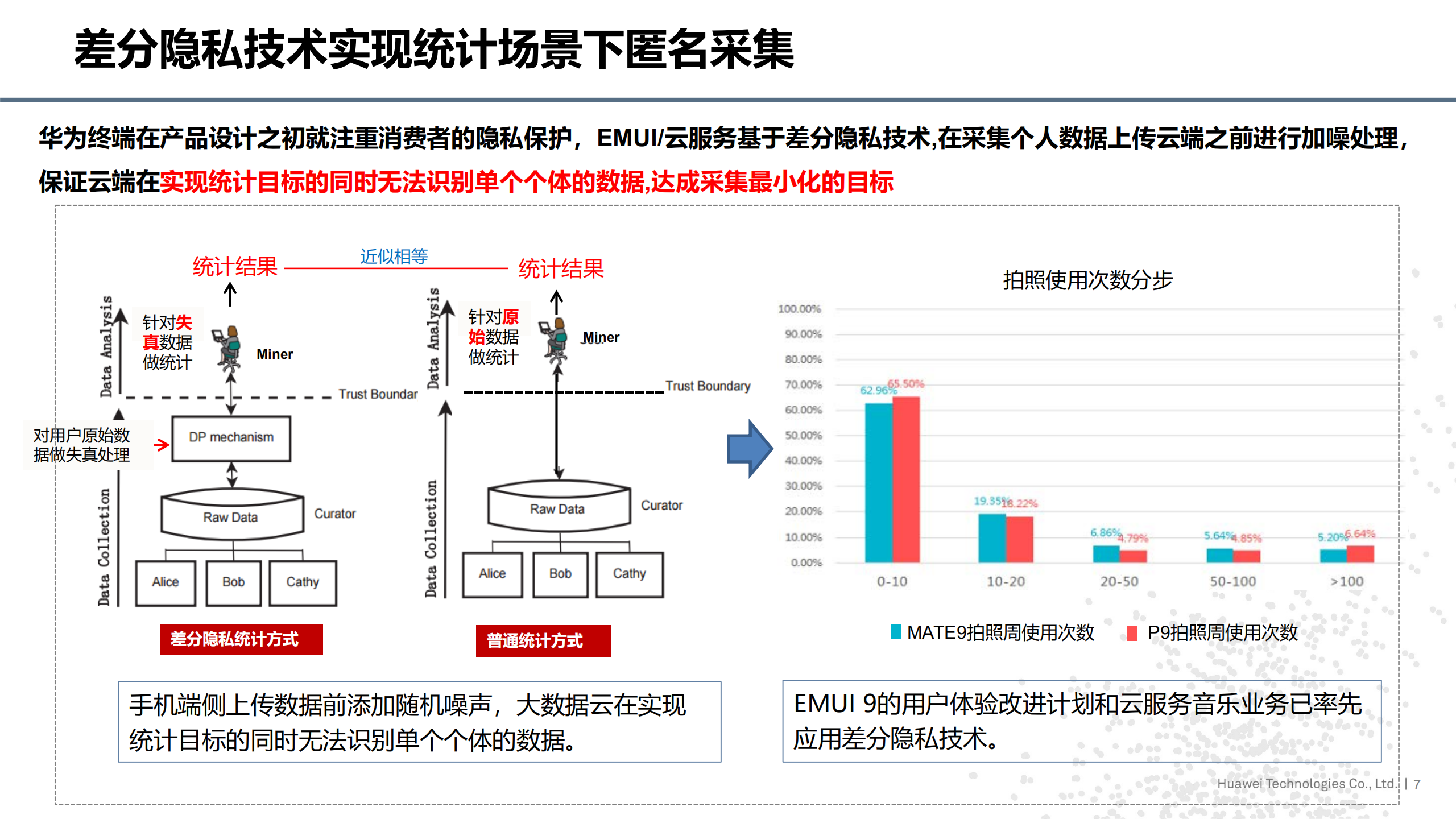 华为消费者业务隐私实践_ITIL之家(www.itilzj.com)_.PDF 第7页