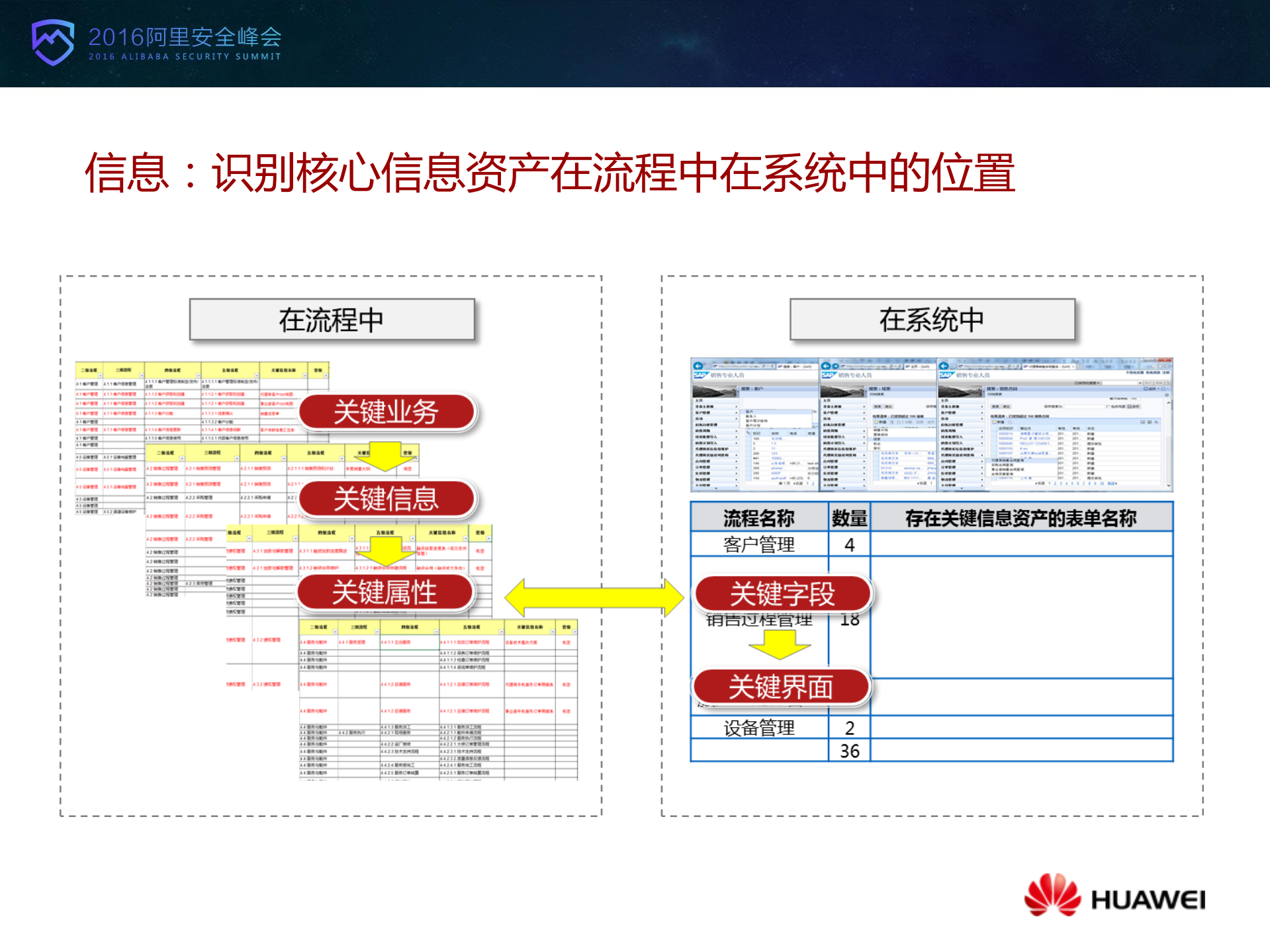 华为数据安全管理实践_ITIL之家(www.itilzj.com)_.PDF 第6页