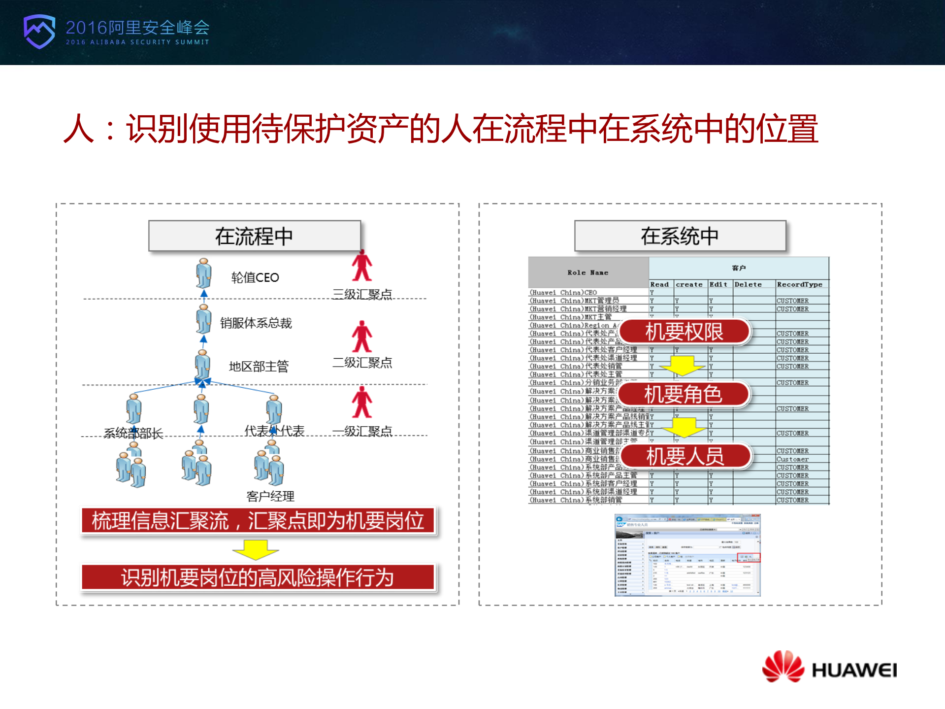 华为数据安全管理实践_ITIL之家(www.itilzj.com)_.PDF 第7页
