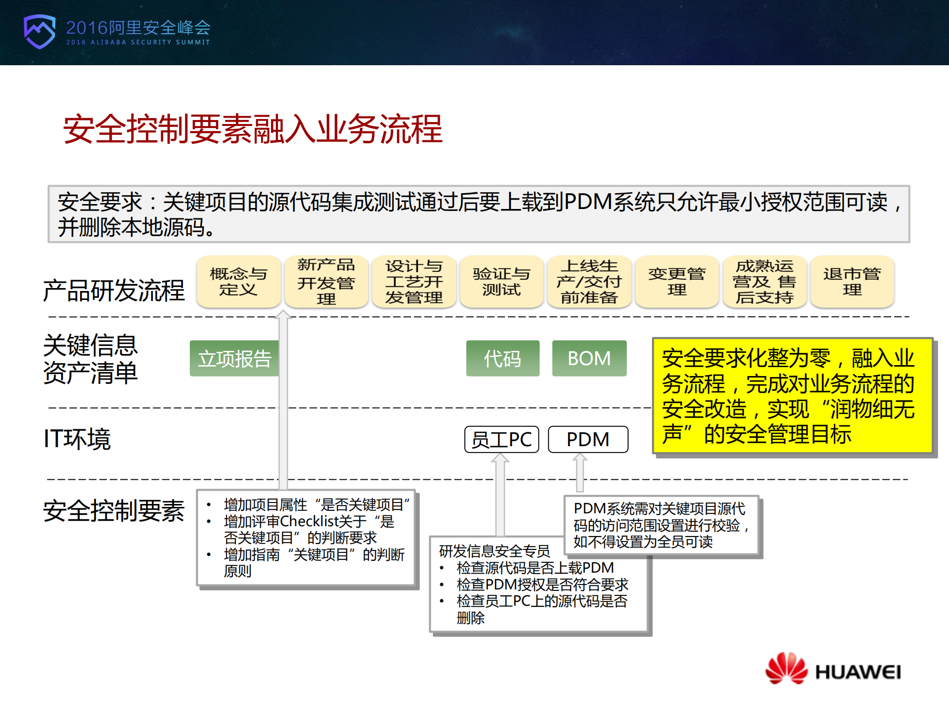 华为数据安全管理实践_ITIL之家(www.itilzj.com)_.PDF 第10页