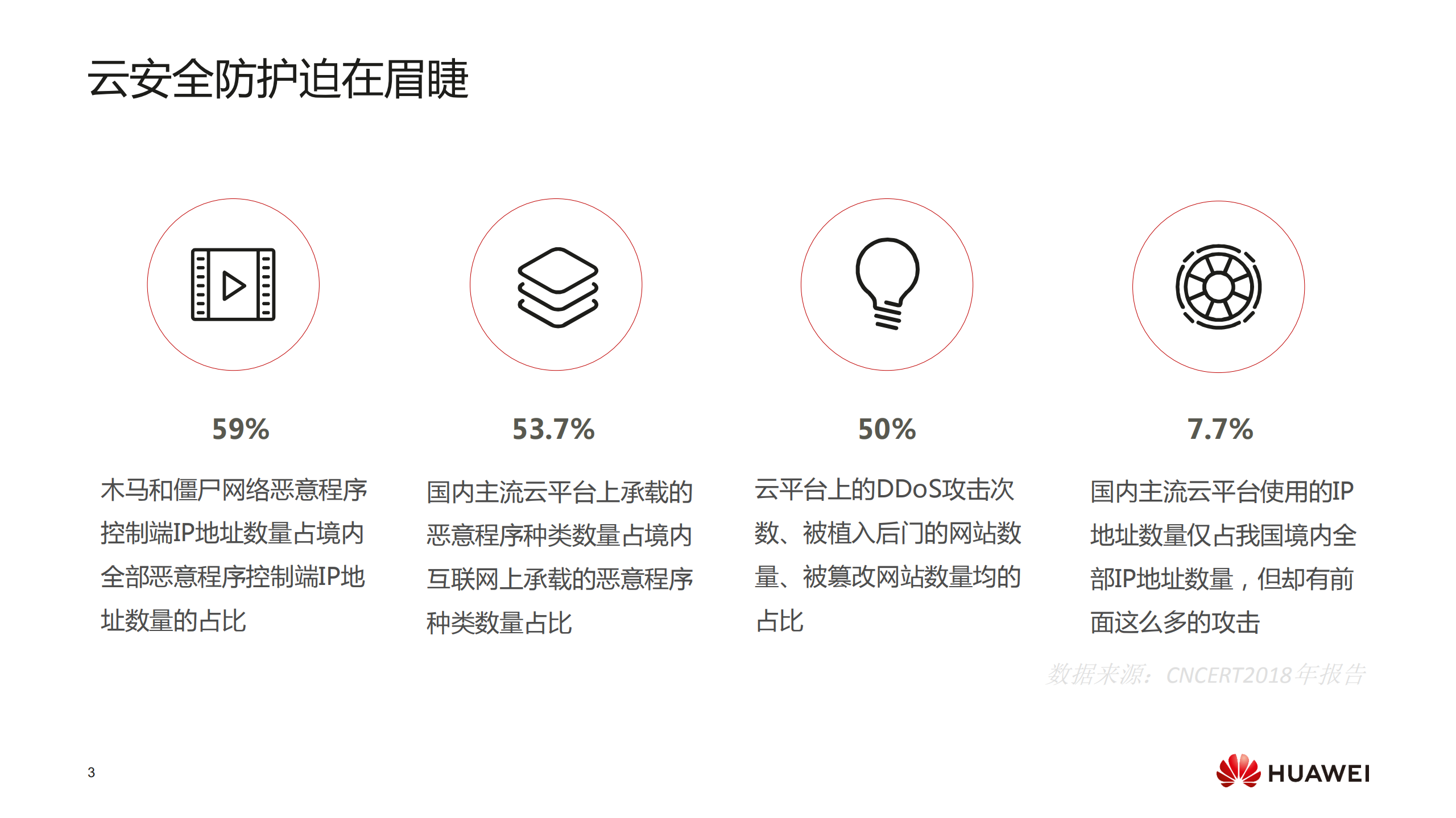 华为云安全整体介绍_ITIL之家(www.itilzj.com)_.PDF 第3页