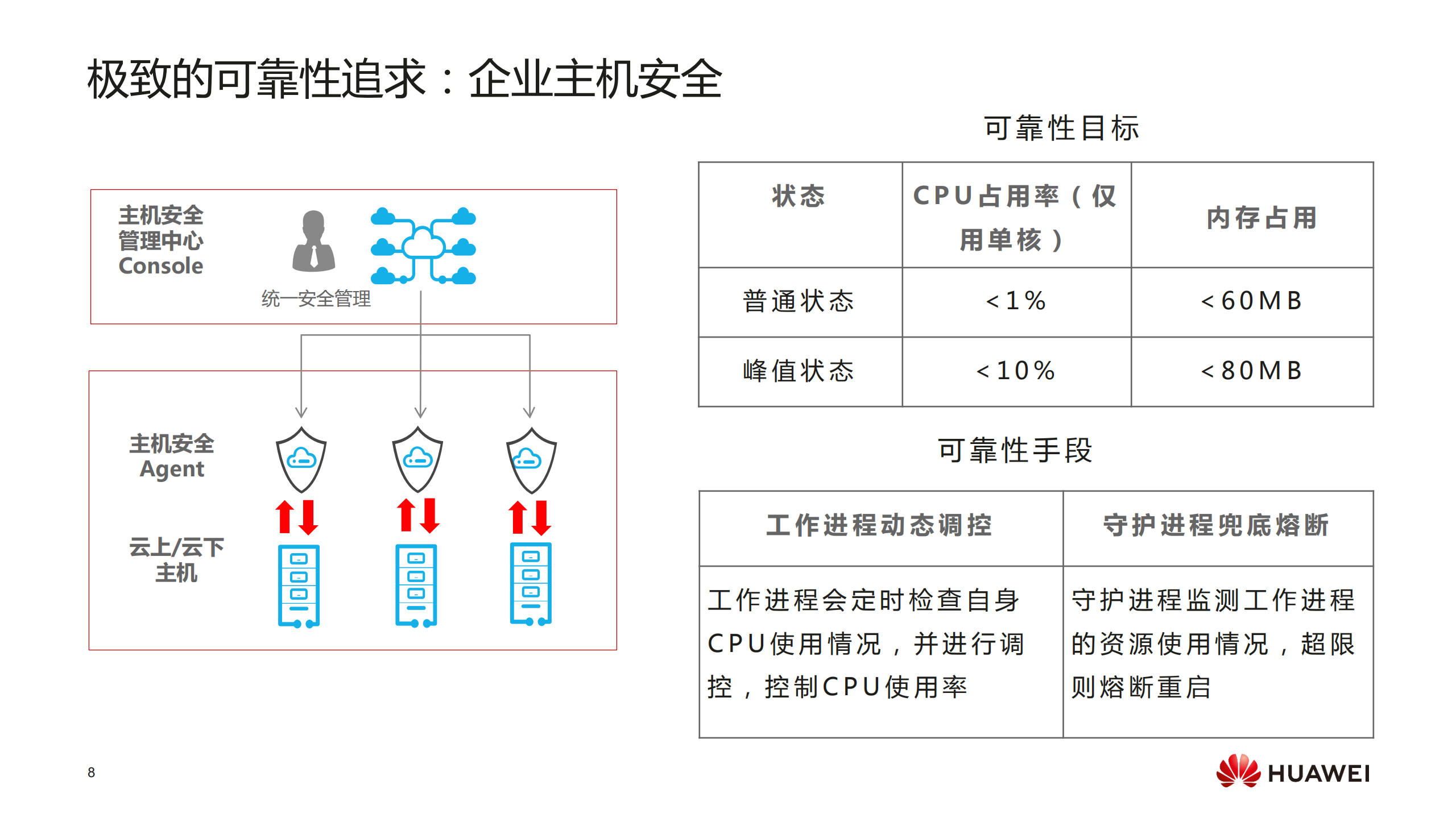华为云安全整体介绍_ITIL之家(www.itilzj.com)_.PDF 第8页