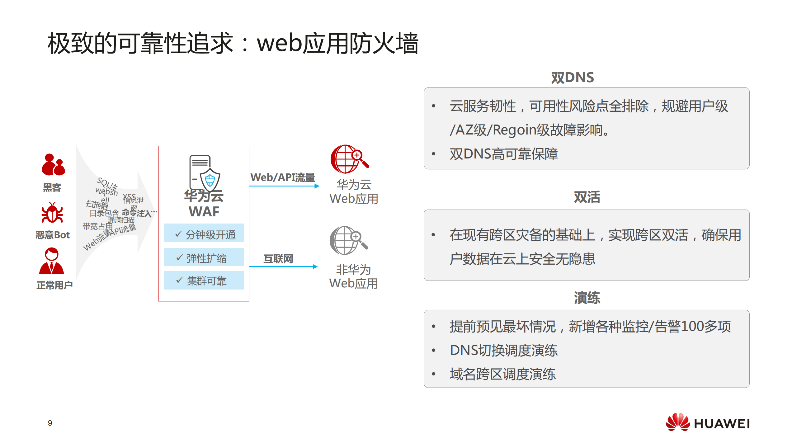 华为云安全整体介绍_ITIL之家(www.itilzj.com)_.PDF 第9页