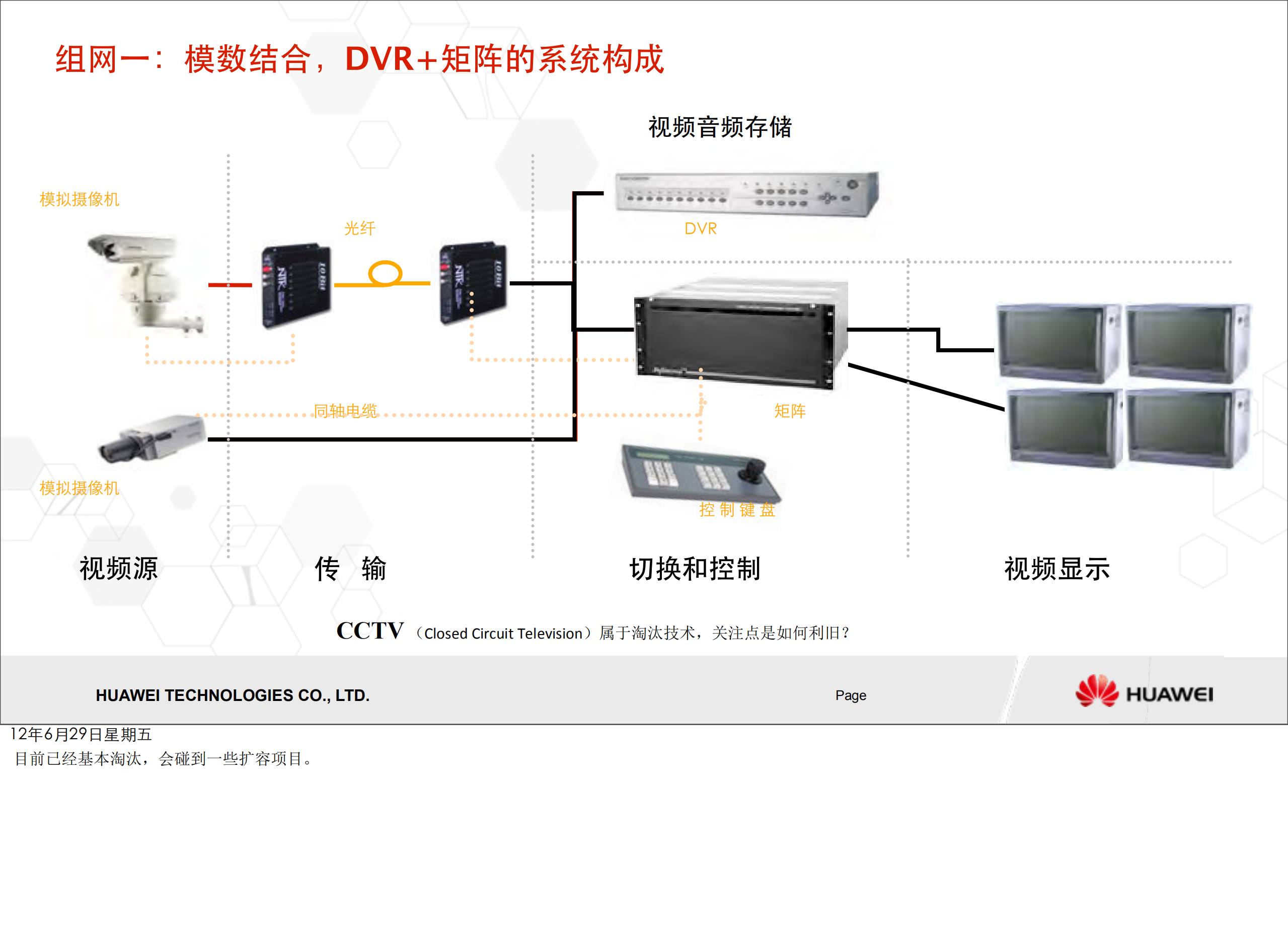 华为园区安防解决方案_ITIL之家(www.itilzj.com)_.PDF 第2页