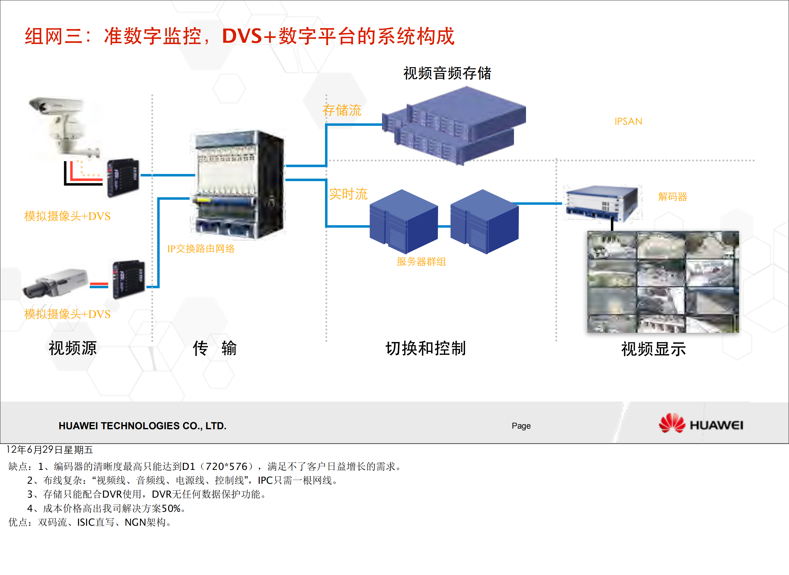 华为园区安防解决方案_ITIL之家(www.itilzj.com)_.PDF 第6页
