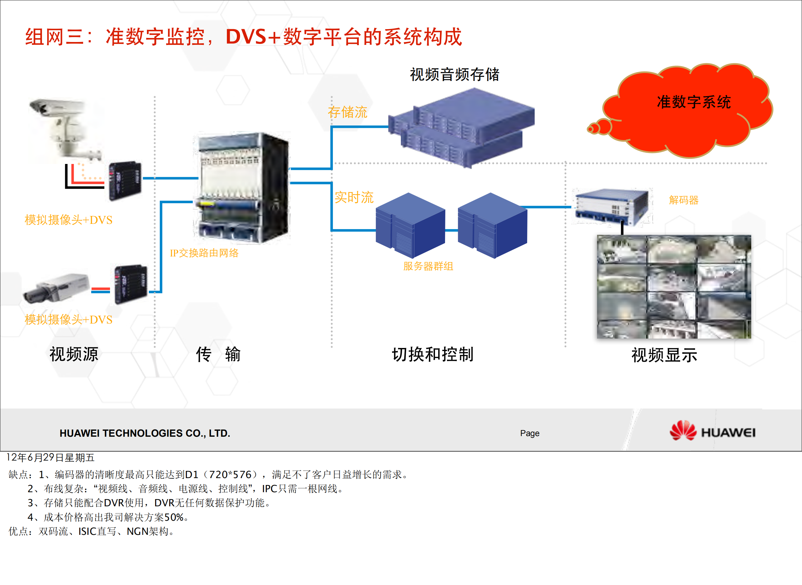 华为园区安防解决方案_ITIL之家(www.itilzj.com)_.PDF 第7页