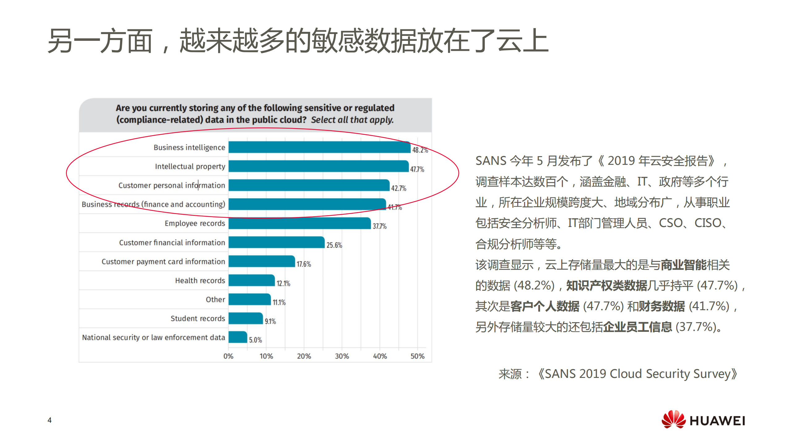 华为云数据安全杜绝云上数据泄露_ITIL之家(www.itilzj.com)_.PDF 第4页