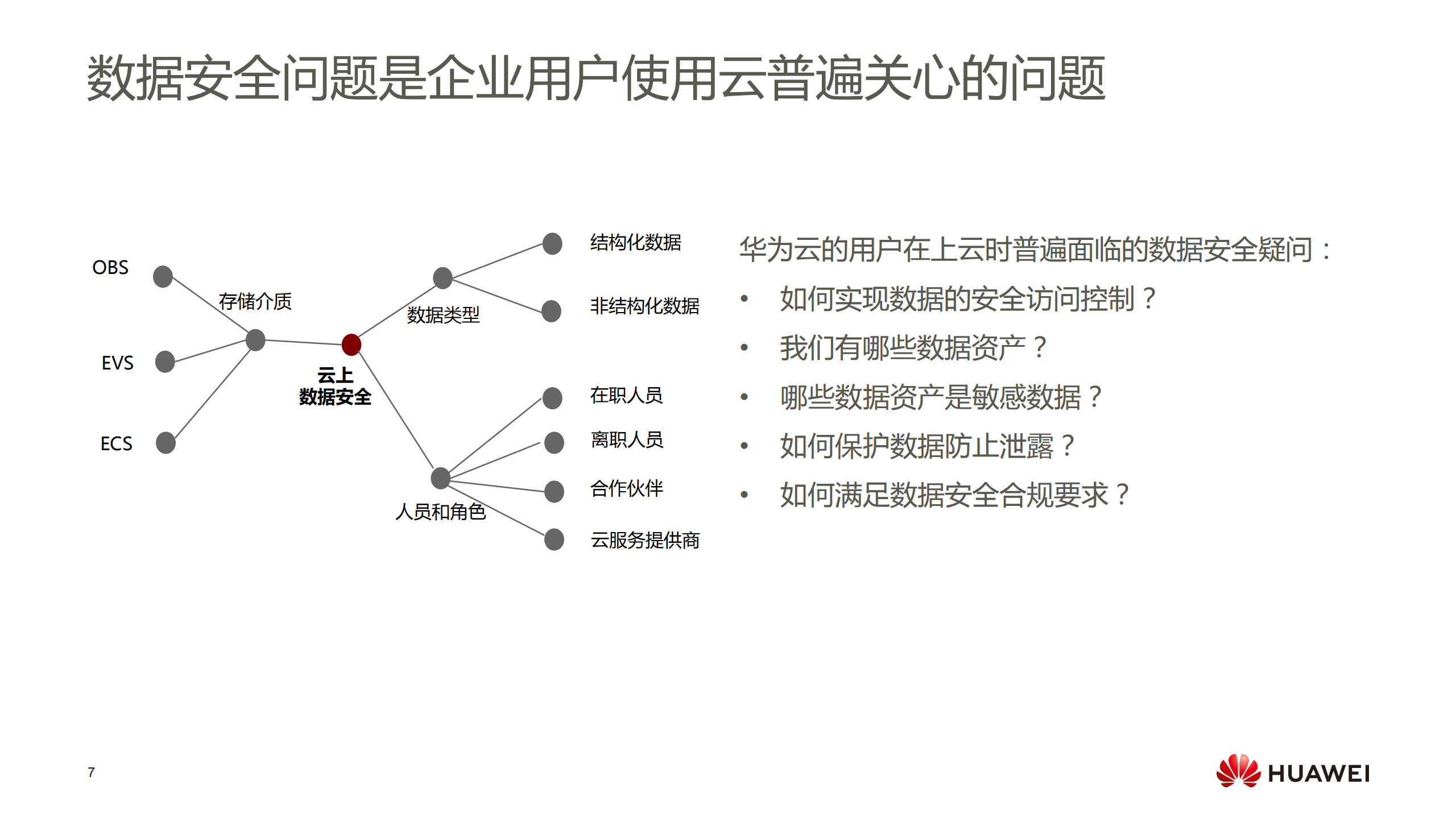 华为云数据安全杜绝云上数据泄露_ITIL之家(www.itilzj.com)_.PDF 第7页