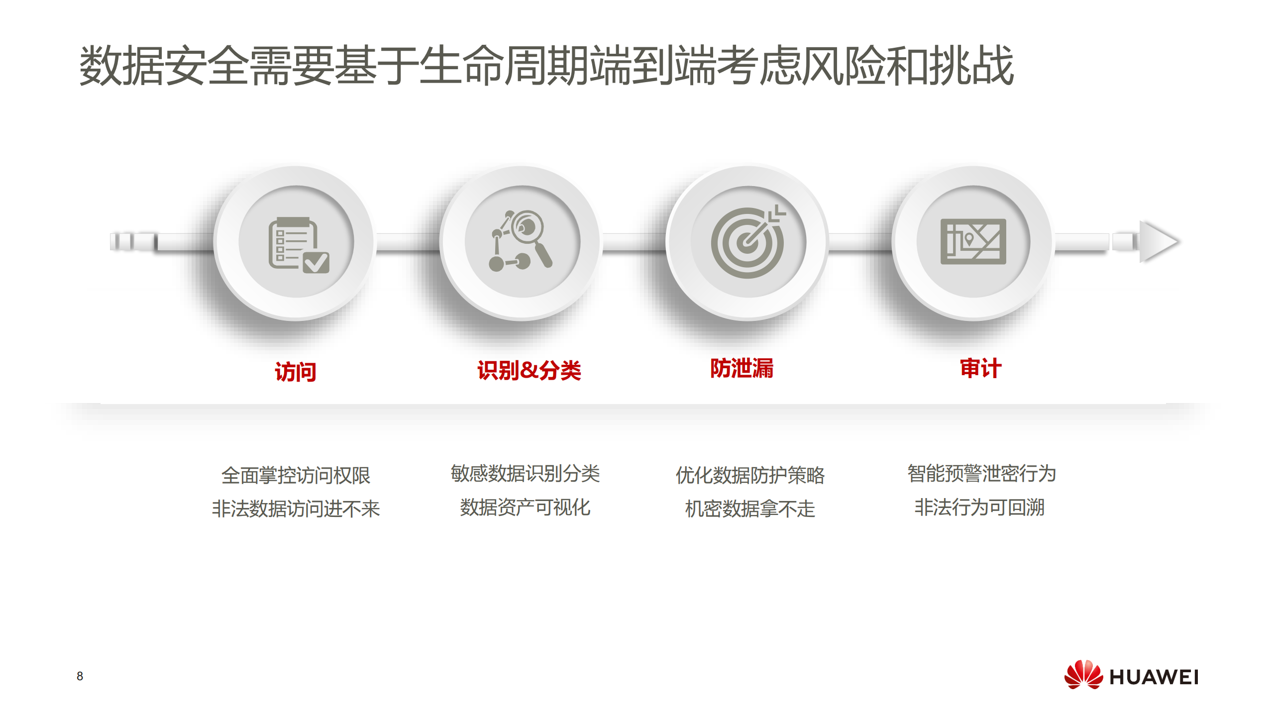 华为云数据安全杜绝云上数据泄露_ITIL之家(www.itilzj.com)_.PDF 第8页
