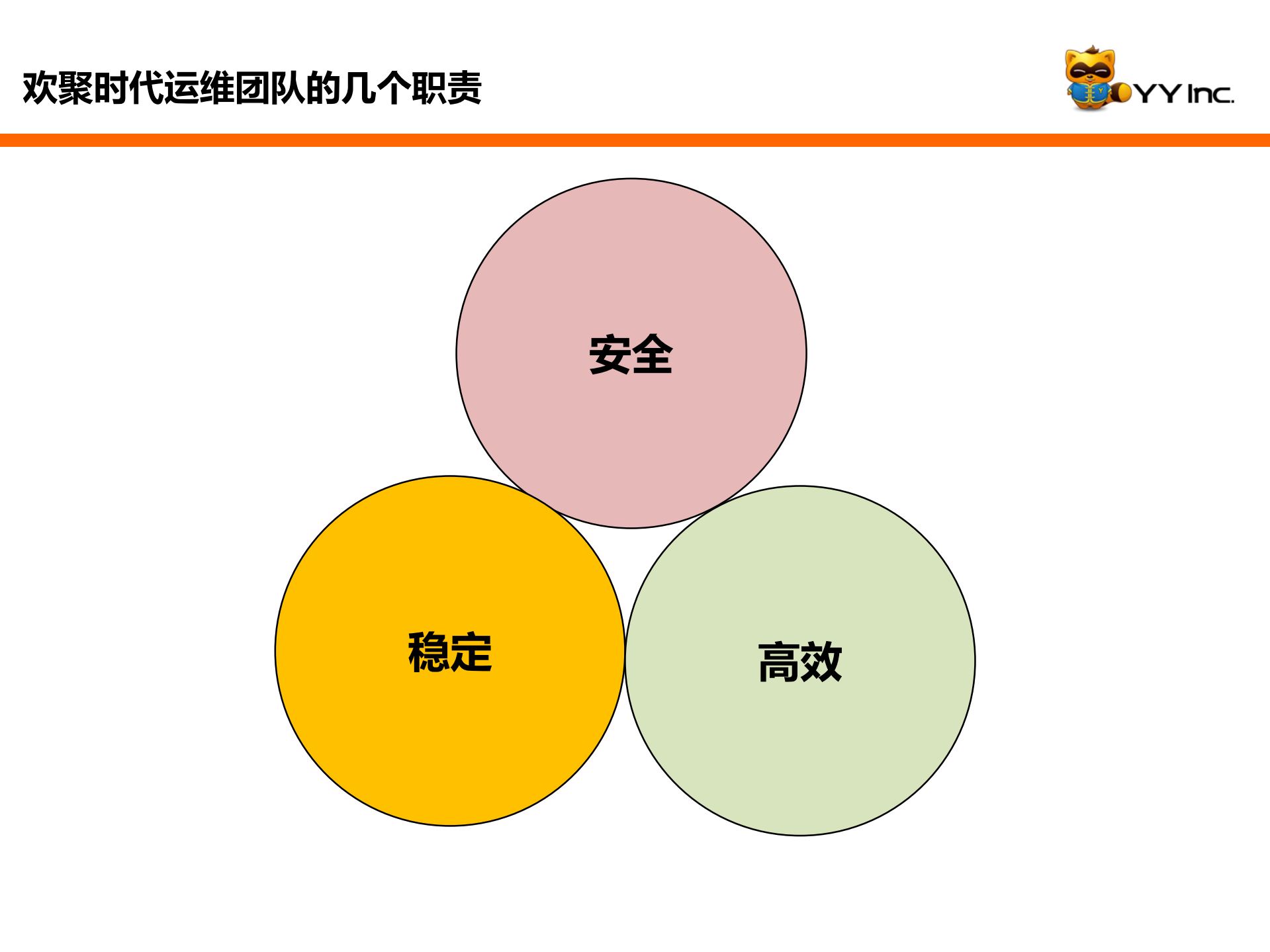 欢聚时代(YY语音)Linux下的主动防御_ITIL之家(www.itilzj.com)_.PDF 第3页