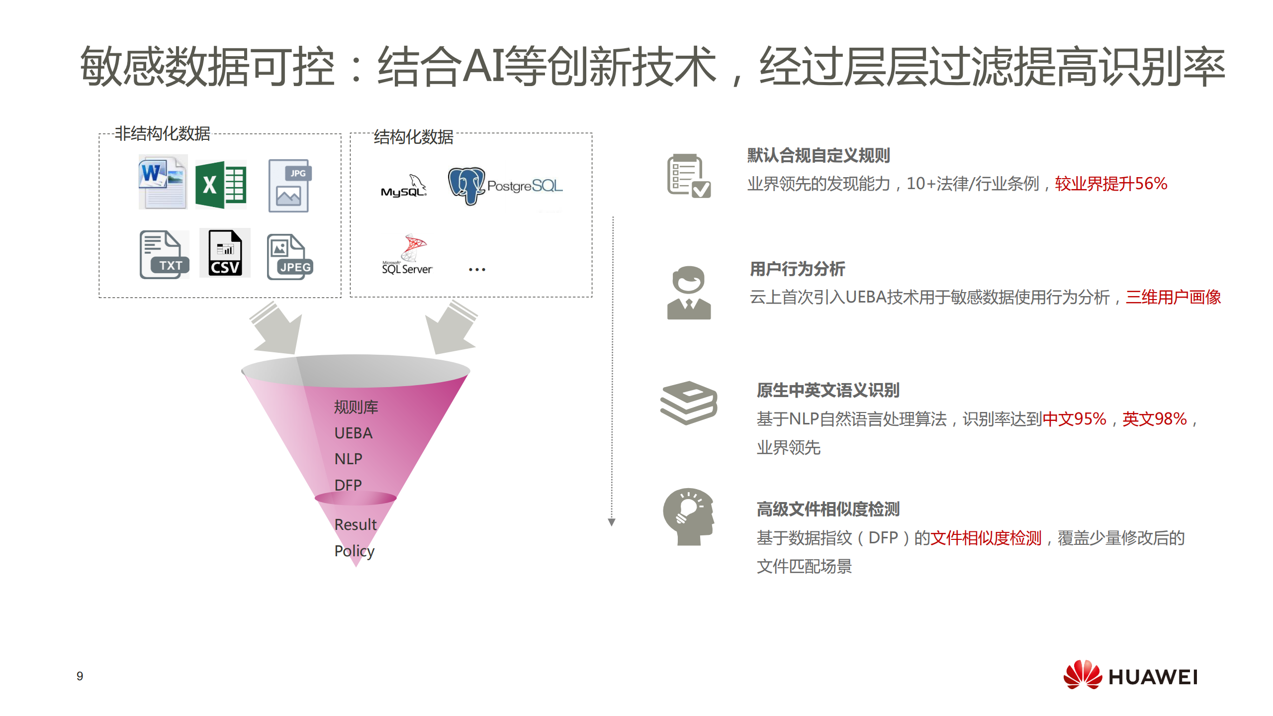 华为云数据安全杜绝云上数据泄露_ITIL之家(www.itilzj.com)_.PDF 第9页