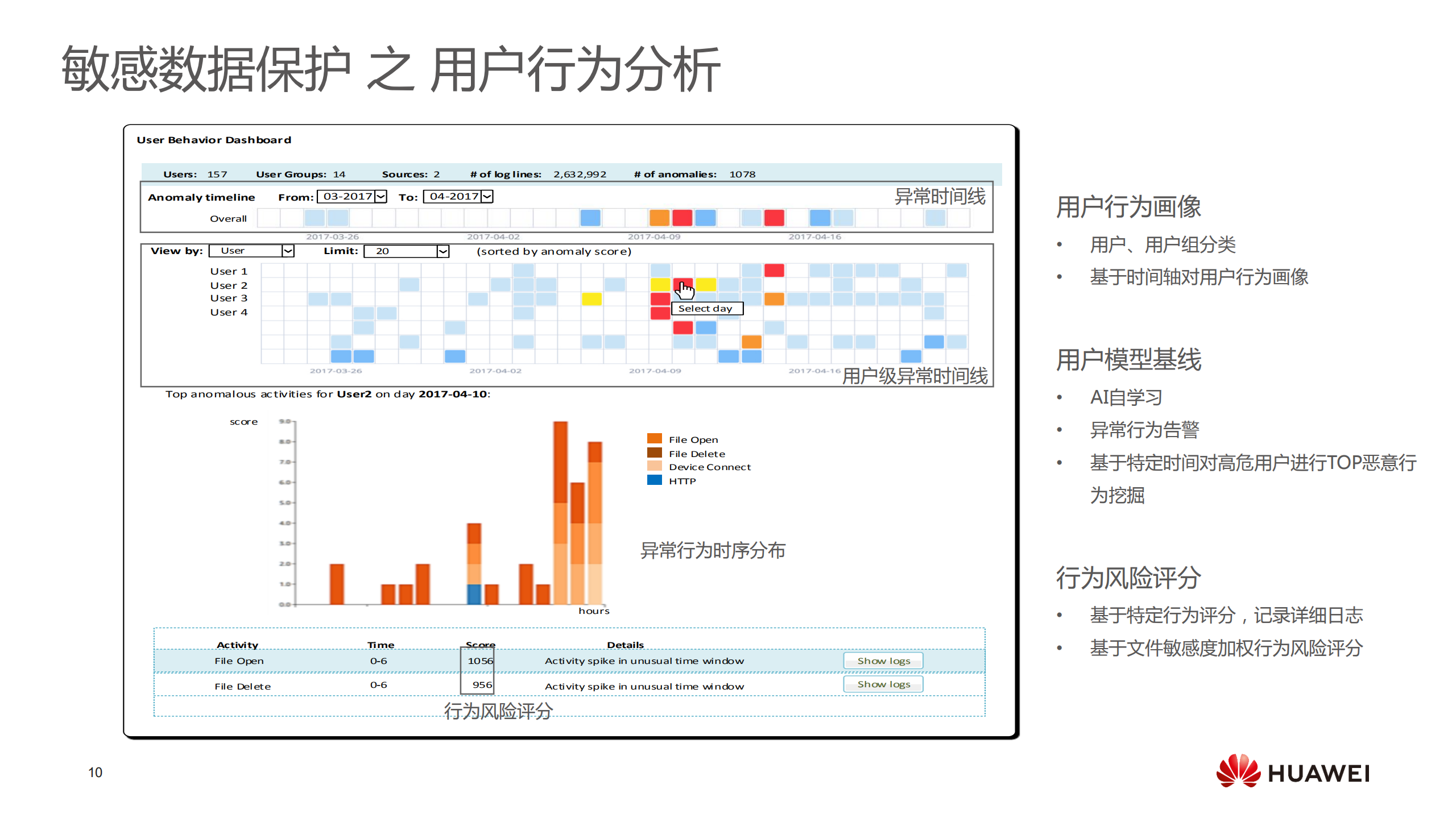 华为云数据安全杜绝云上数据泄露_ITIL之家(www.itilzj.com)_.PDF 第10页