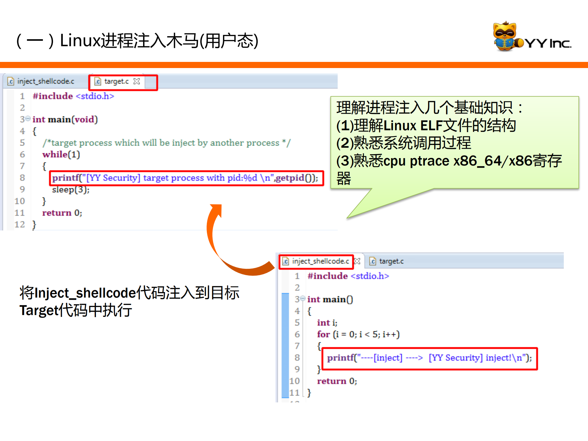 欢聚时代(YY语音)Linux下的主动防御_ITIL之家(www.itilzj.com)_.PDF 第9页