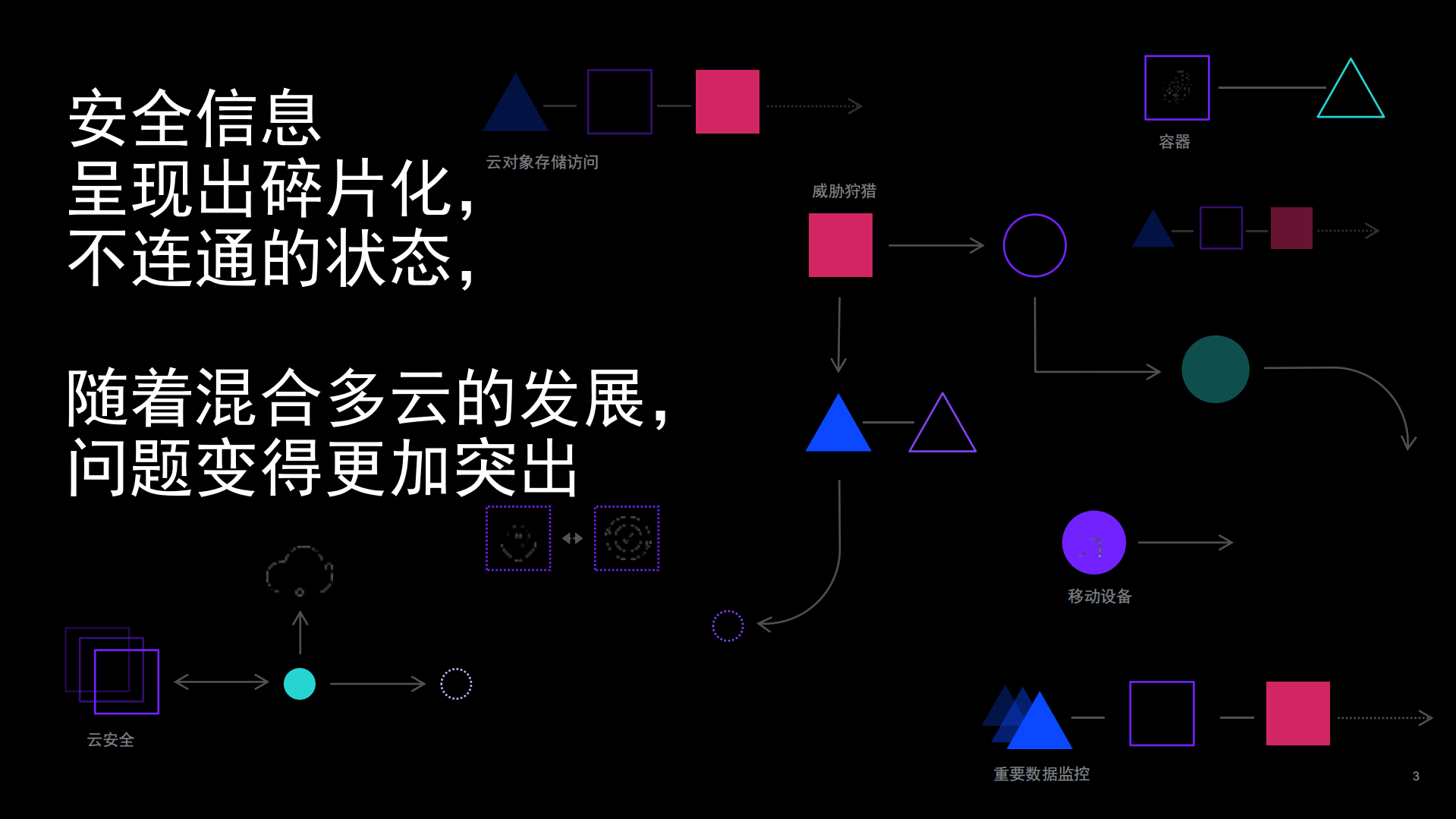 混合多云安全始于数据互联与集成的安全管理平台_ITIL之家(www.itilzj.com)_.PDF 第2页