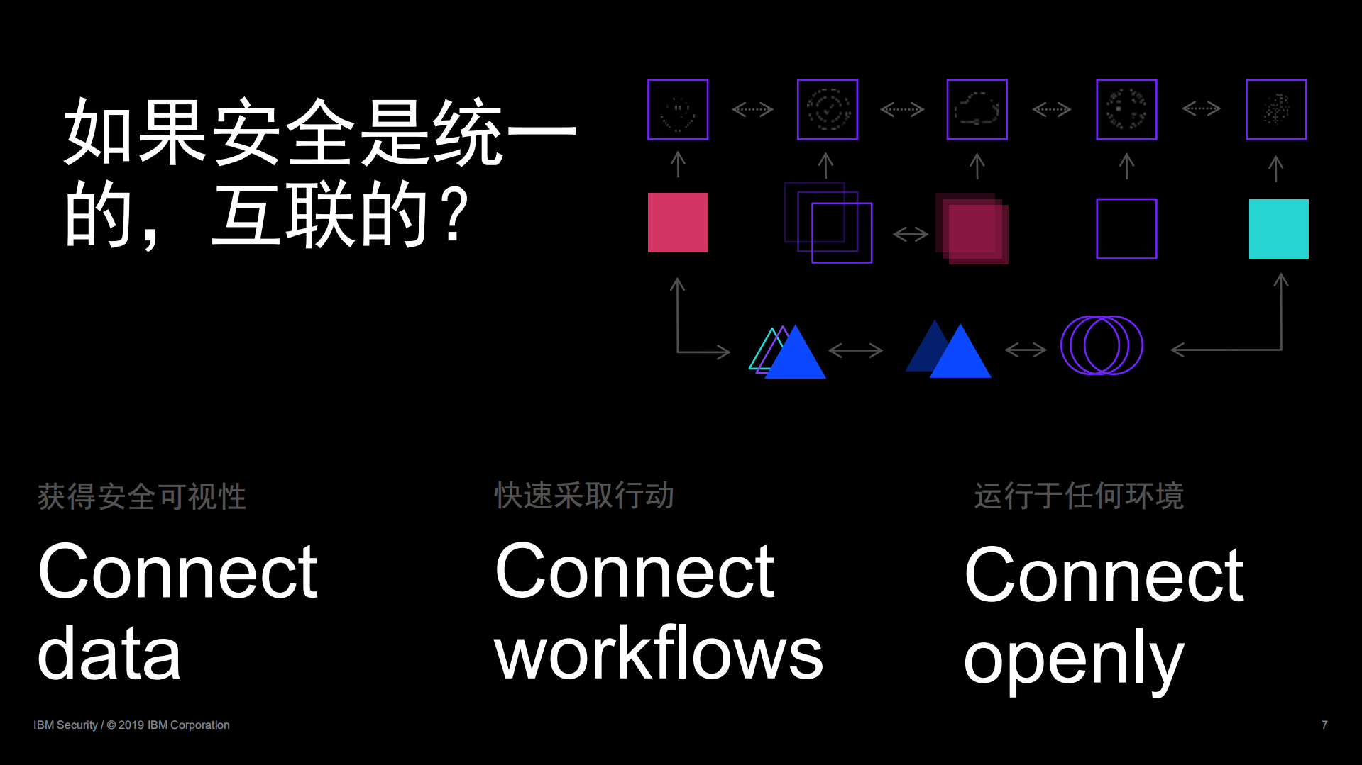 混合多云安全始于数据互联与集成的安全管理平台_ITIL之家(www.itilzj.com)_.PDF 第6页