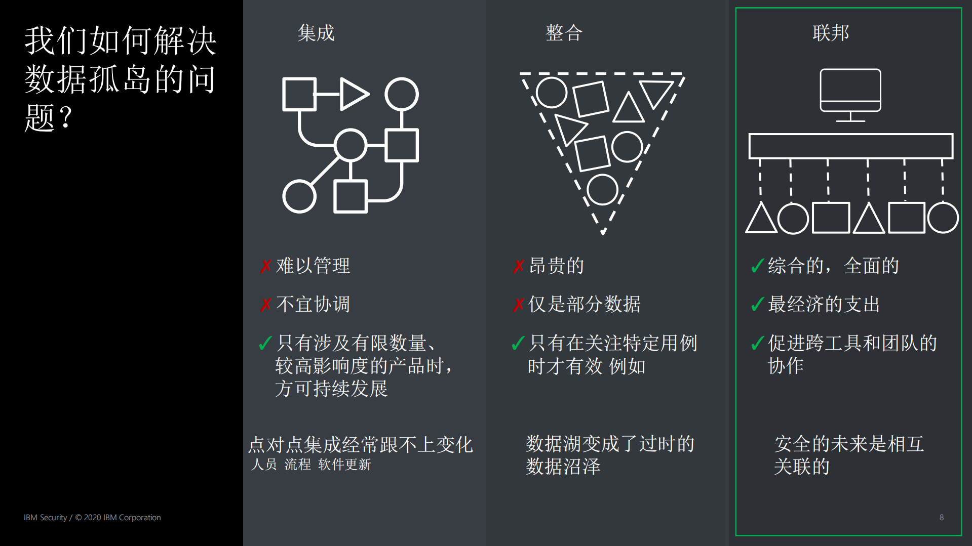 混合多云安全始于数据互联与集成的安全管理平台_ITIL之家(www.itilzj.com)_.PDF 第7页