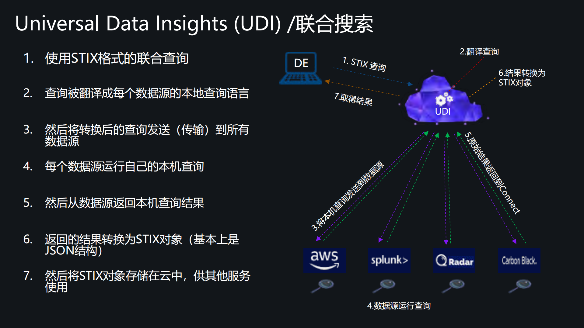 混合多云安全始于数据互联与集成的安全管理平台_ITIL之家(www.itilzj.com)_.PDF 第10页