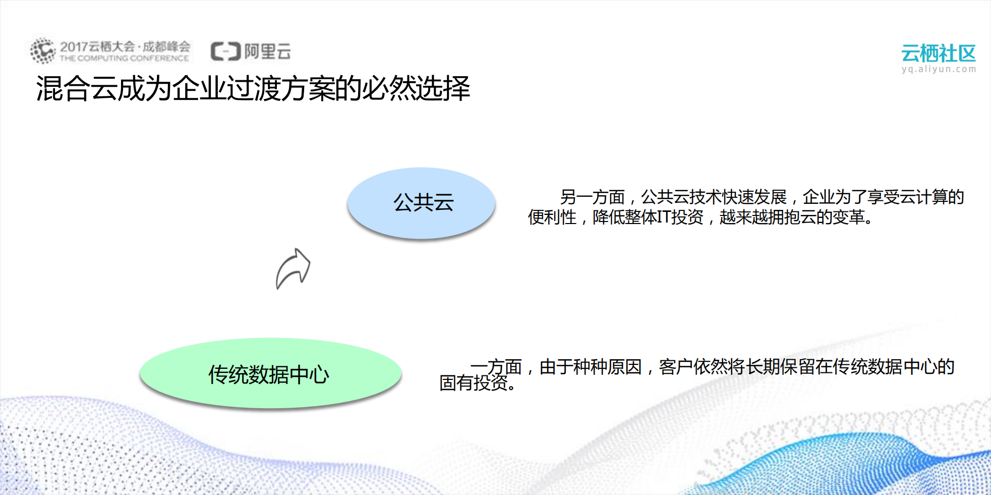 混合云态势感知安全解决方案_ITIL之家(www.itilzj.com)_.PDF 第3页