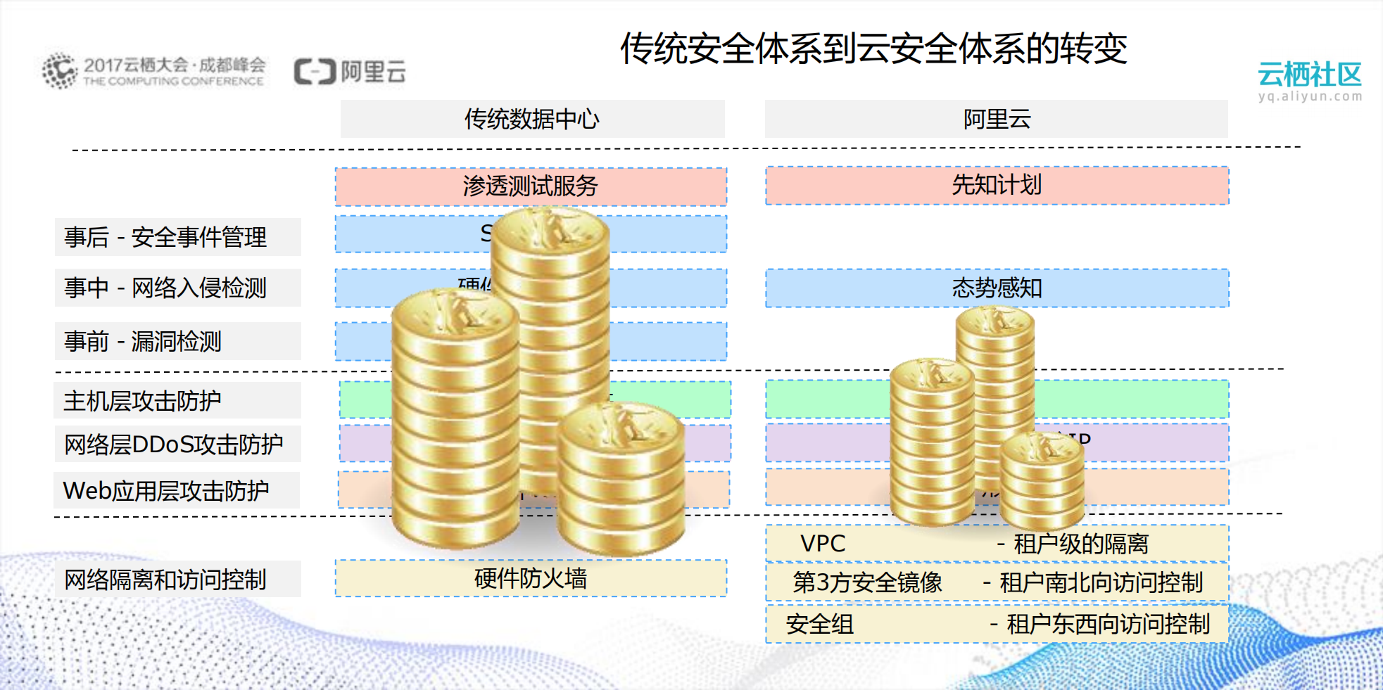 混合云态势感知安全解决方案_ITIL之家(www.itilzj.com)_.PDF 第5页