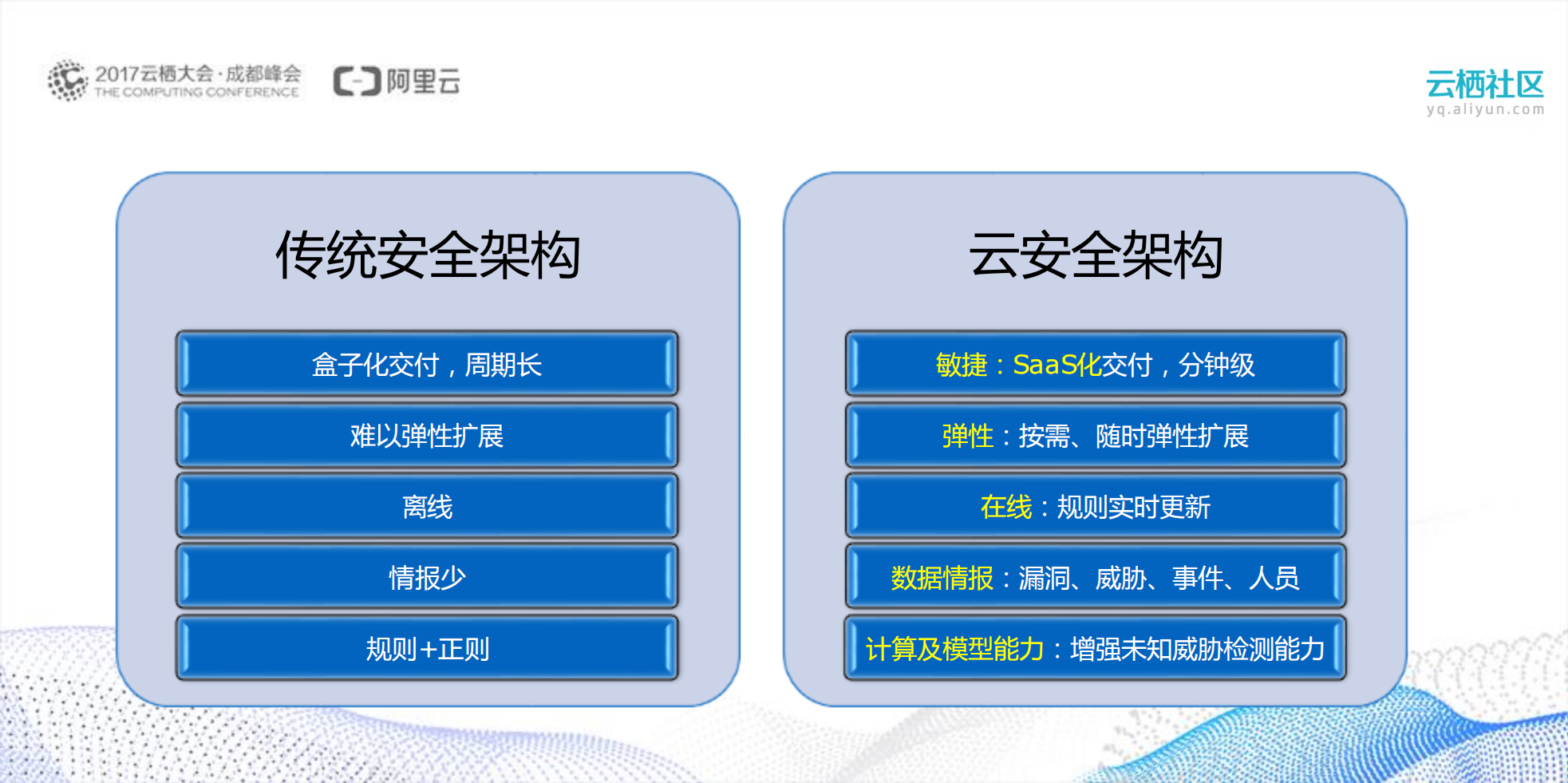 混合云态势感知安全解决方案_ITIL之家(www.itilzj.com)_.PDF 第6页
