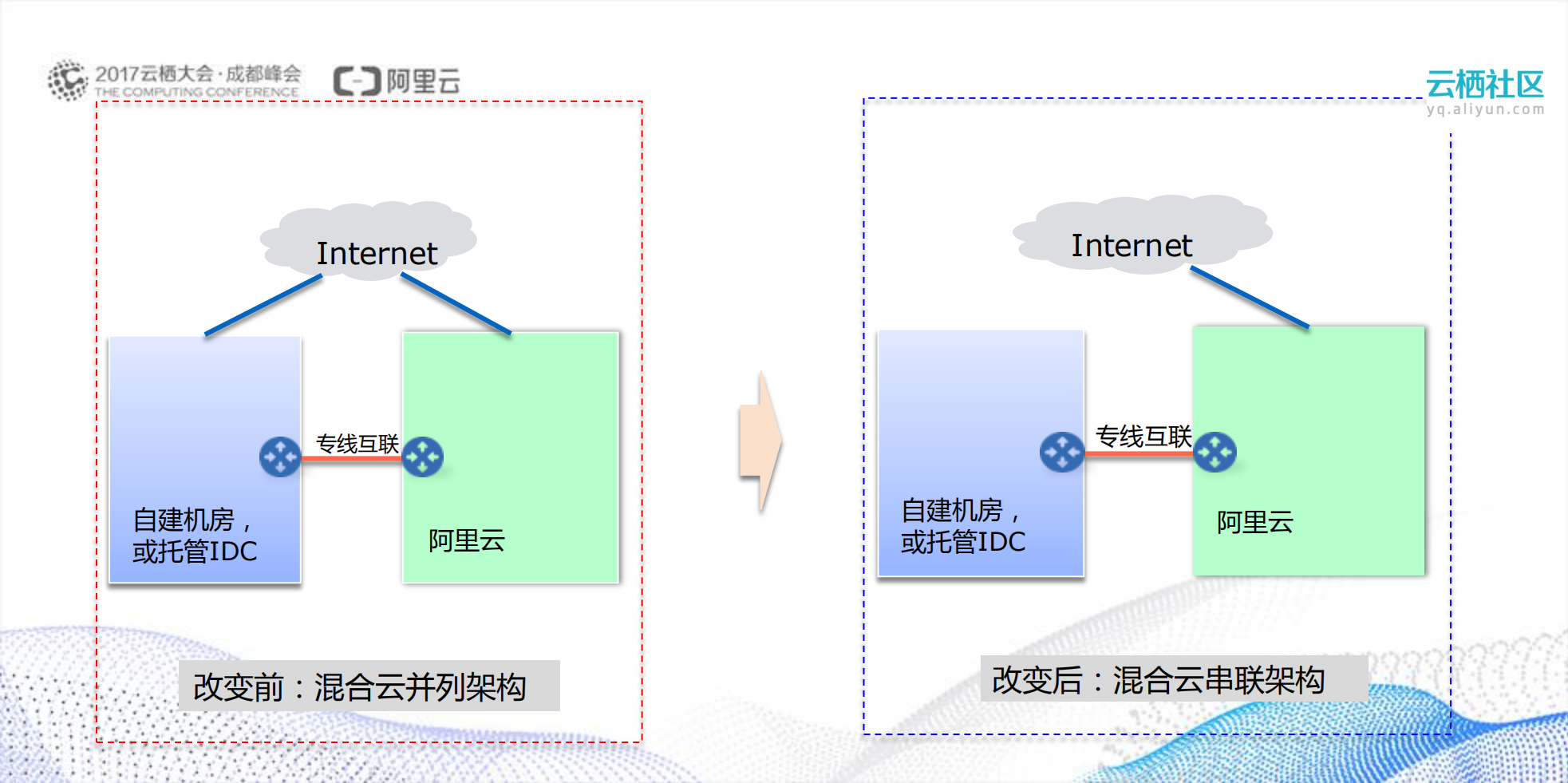 混合云态势感知安全解决方案_ITIL之家(www.itilzj.com)_.PDF 第9页