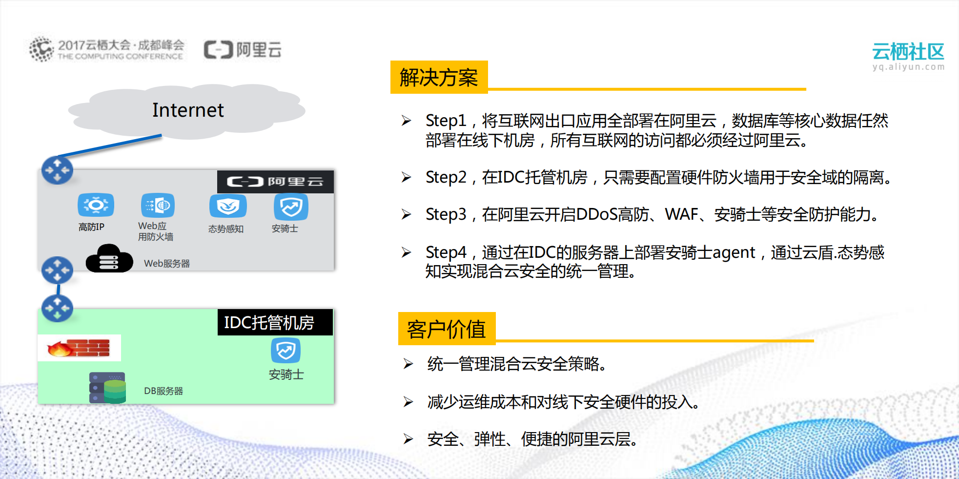 混合云态势感知安全解决方案_ITIL之家(www.itilzj.com)_.PDF 第10页