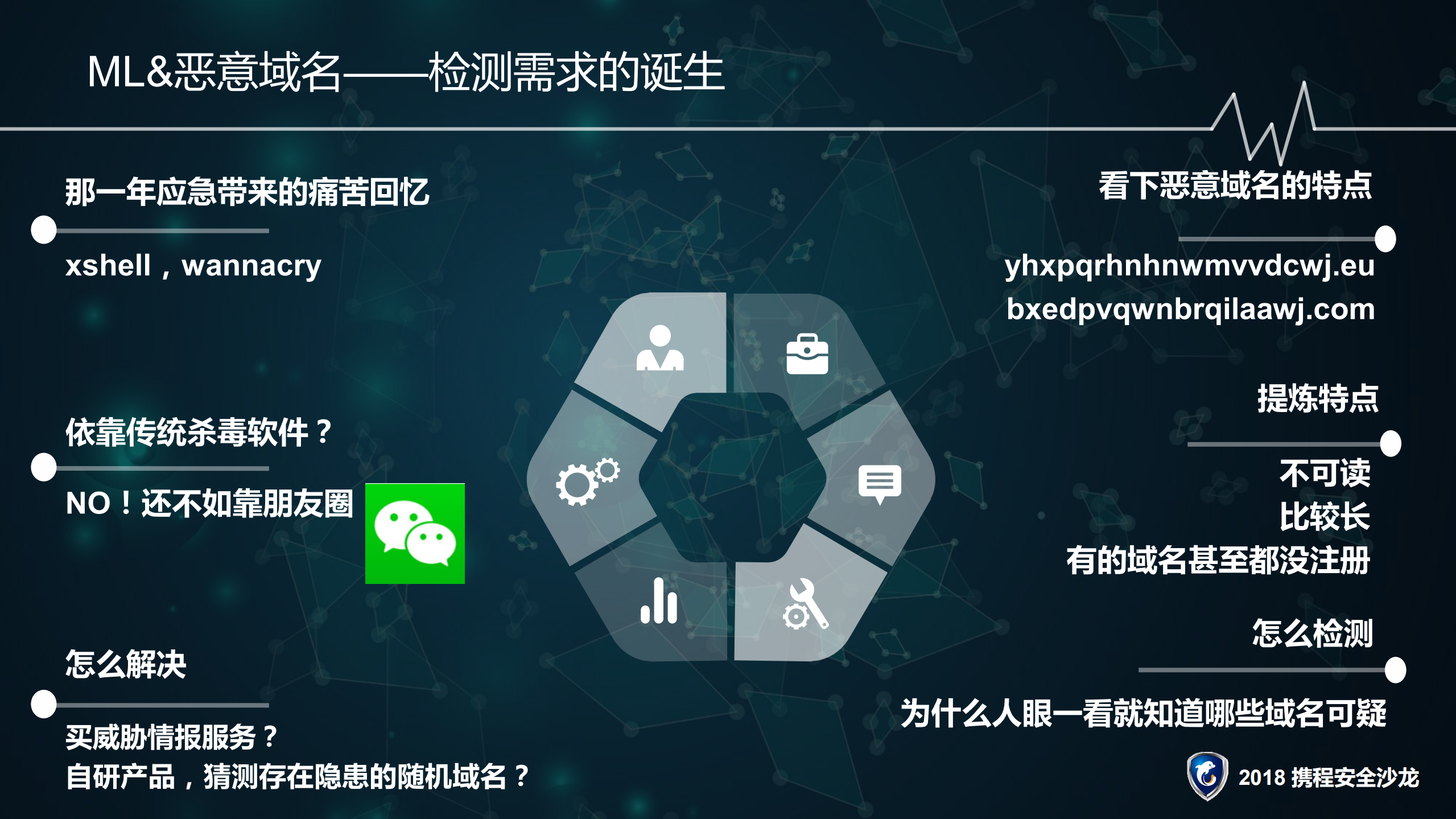 机器学习&攻击检测_ITIL之家(www.itilzj.com)_.PDF 第3页