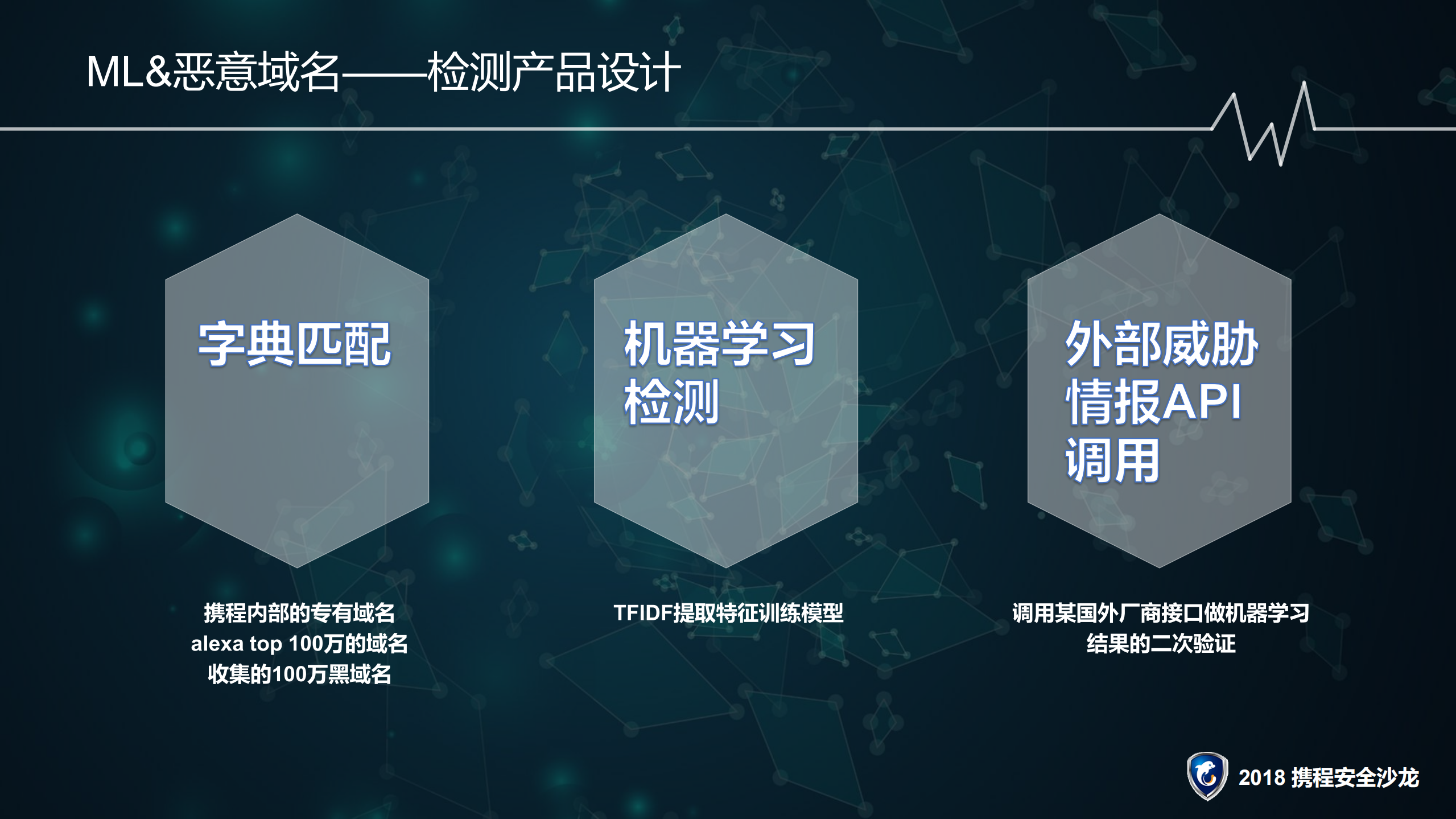 机器学习&攻击检测_ITIL之家(www.itilzj.com)_.PDF 第5页