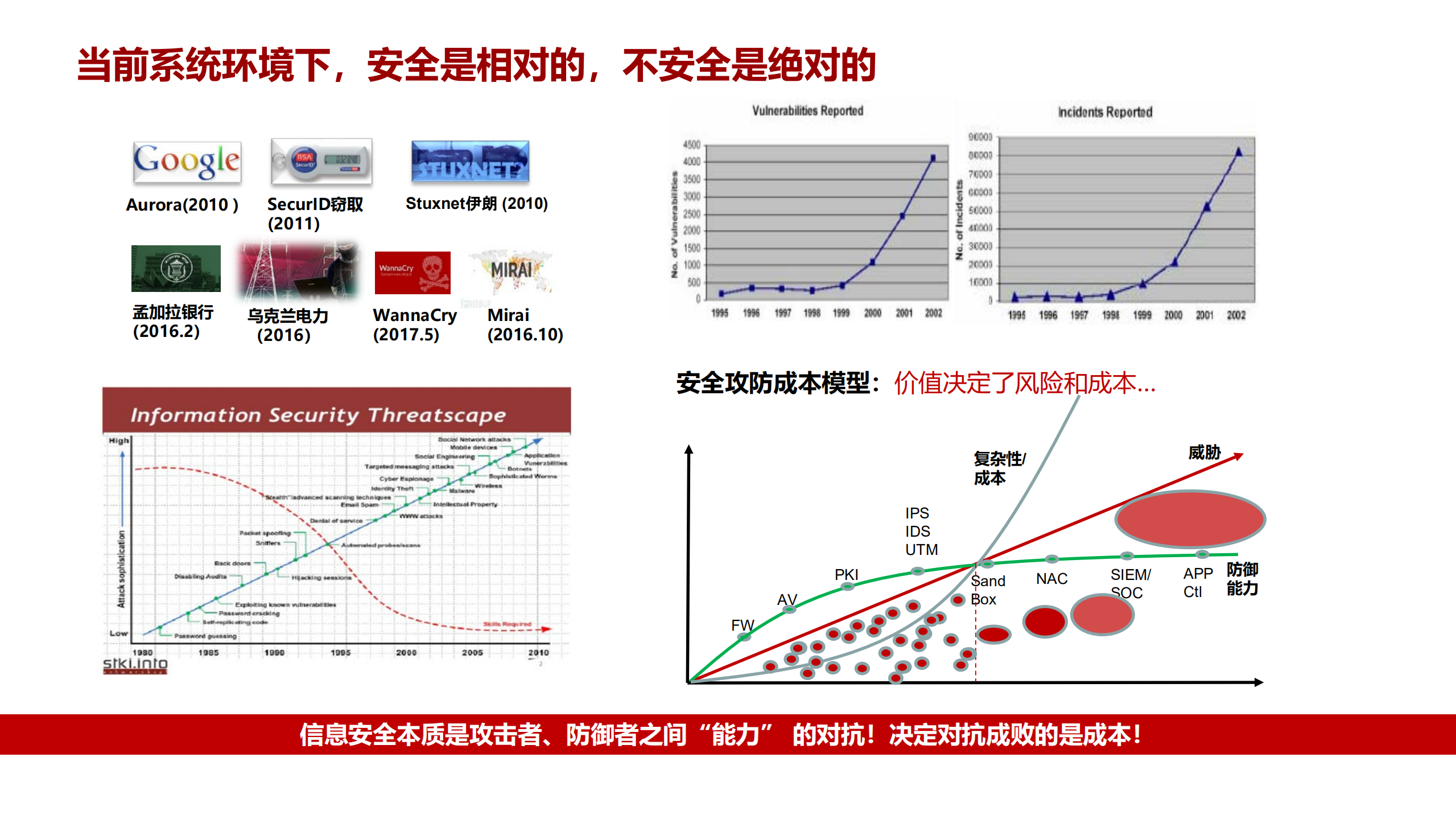 基于AI的信息安全治理_ITIL之家(www.itilzj.com)_.PDF 第3页