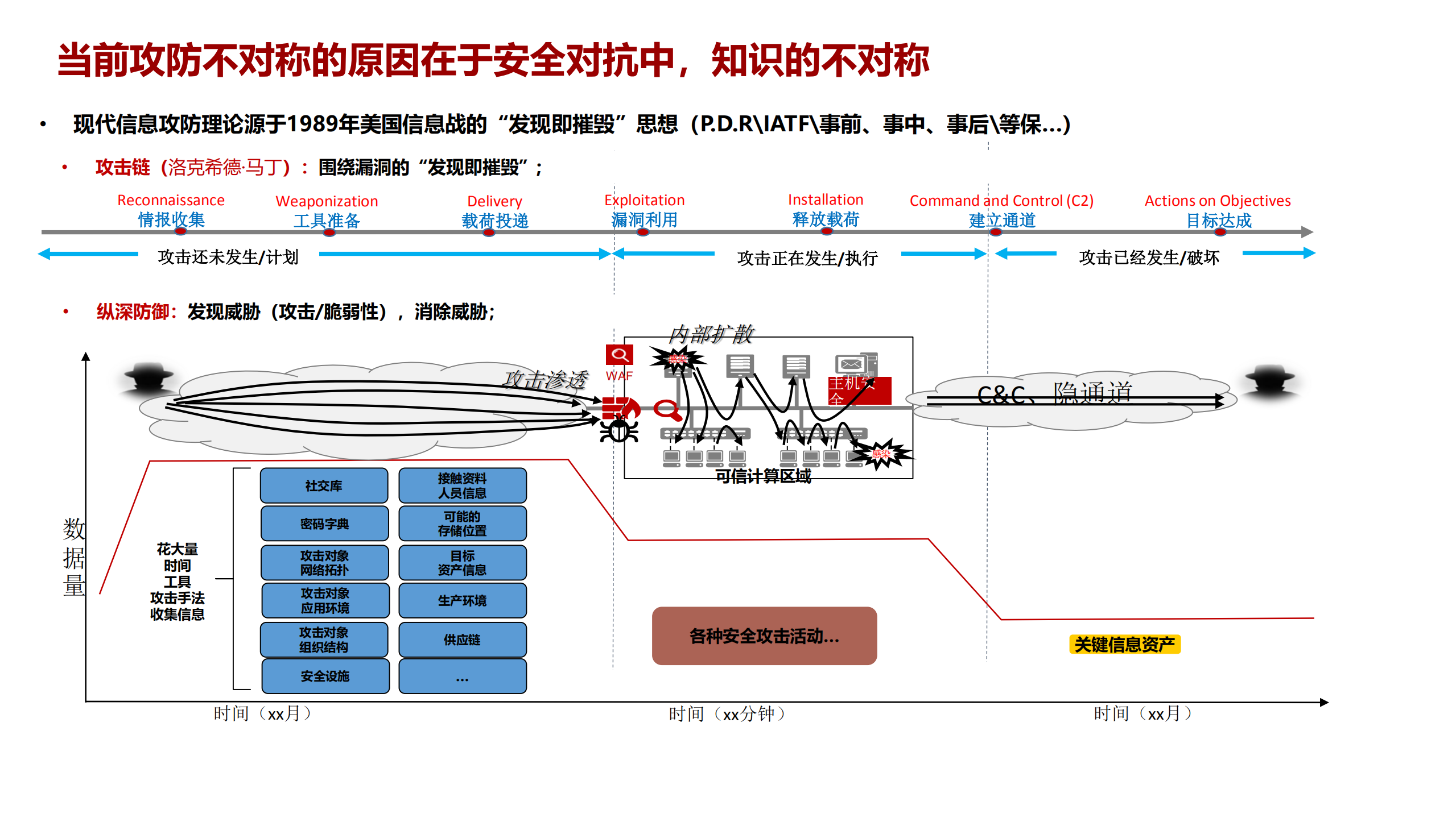 基于AI的信息安全治理_ITIL之家(www.itilzj.com)_.PDF 第4页