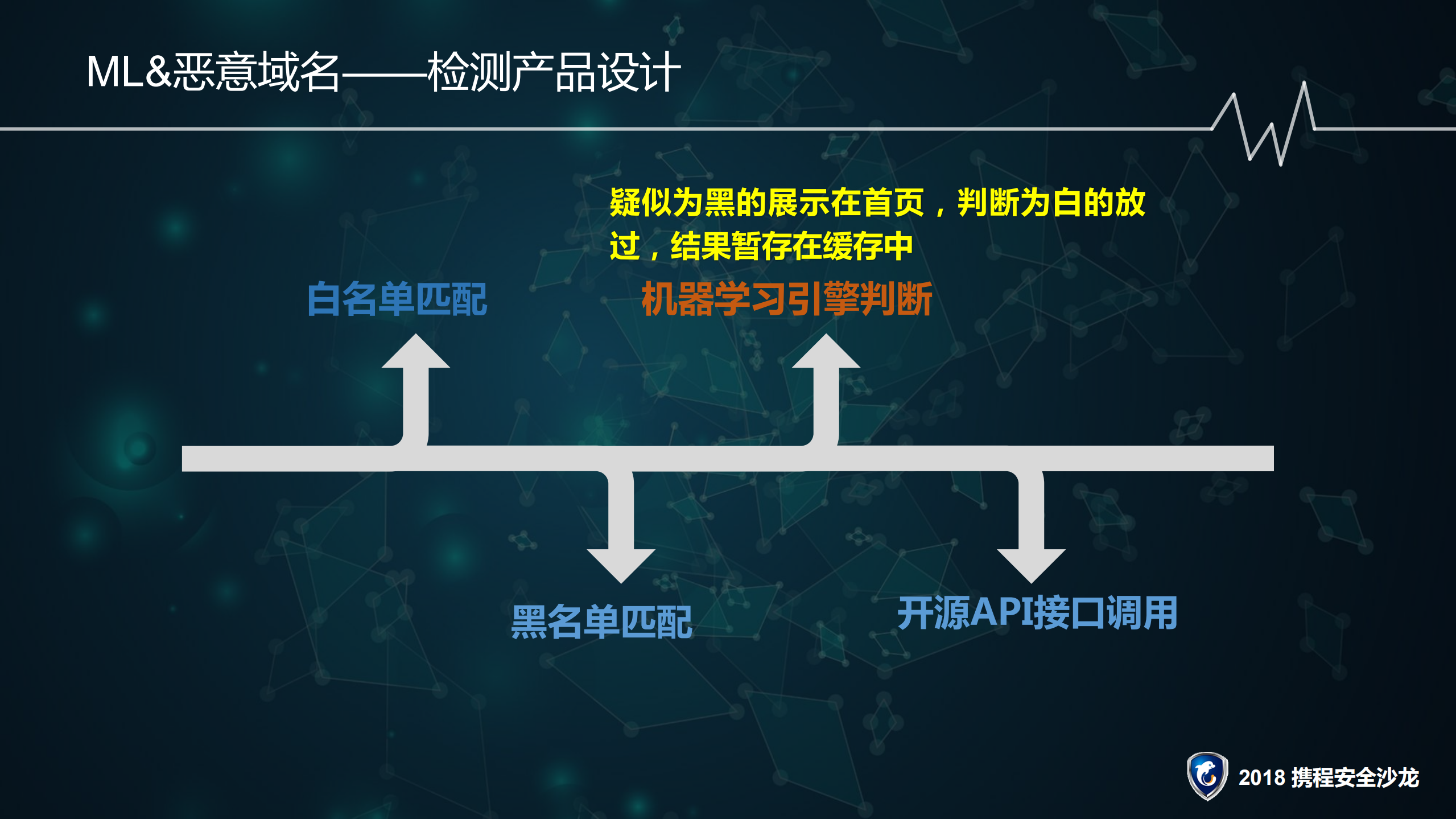 机器学习&攻击检测_ITIL之家(www.itilzj.com)_.PDF 第6页